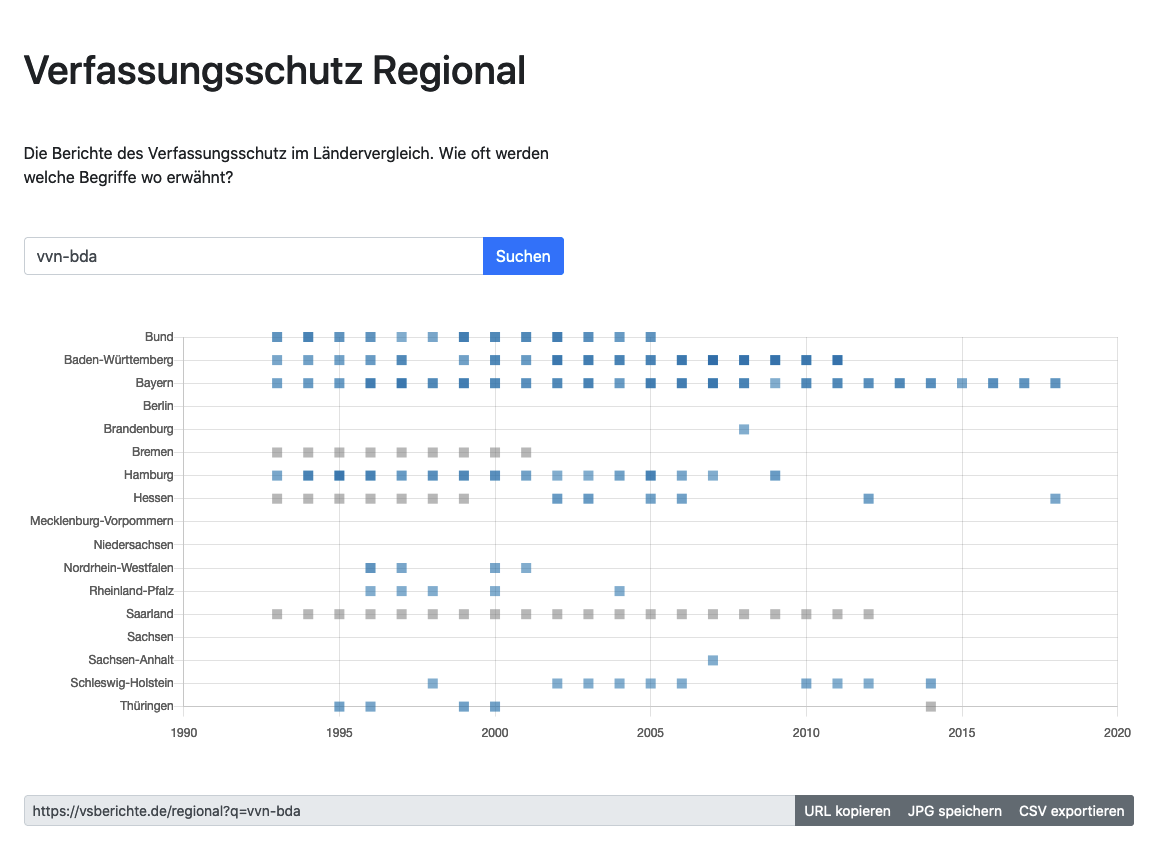 Regionale Verteilung VVN-BDA