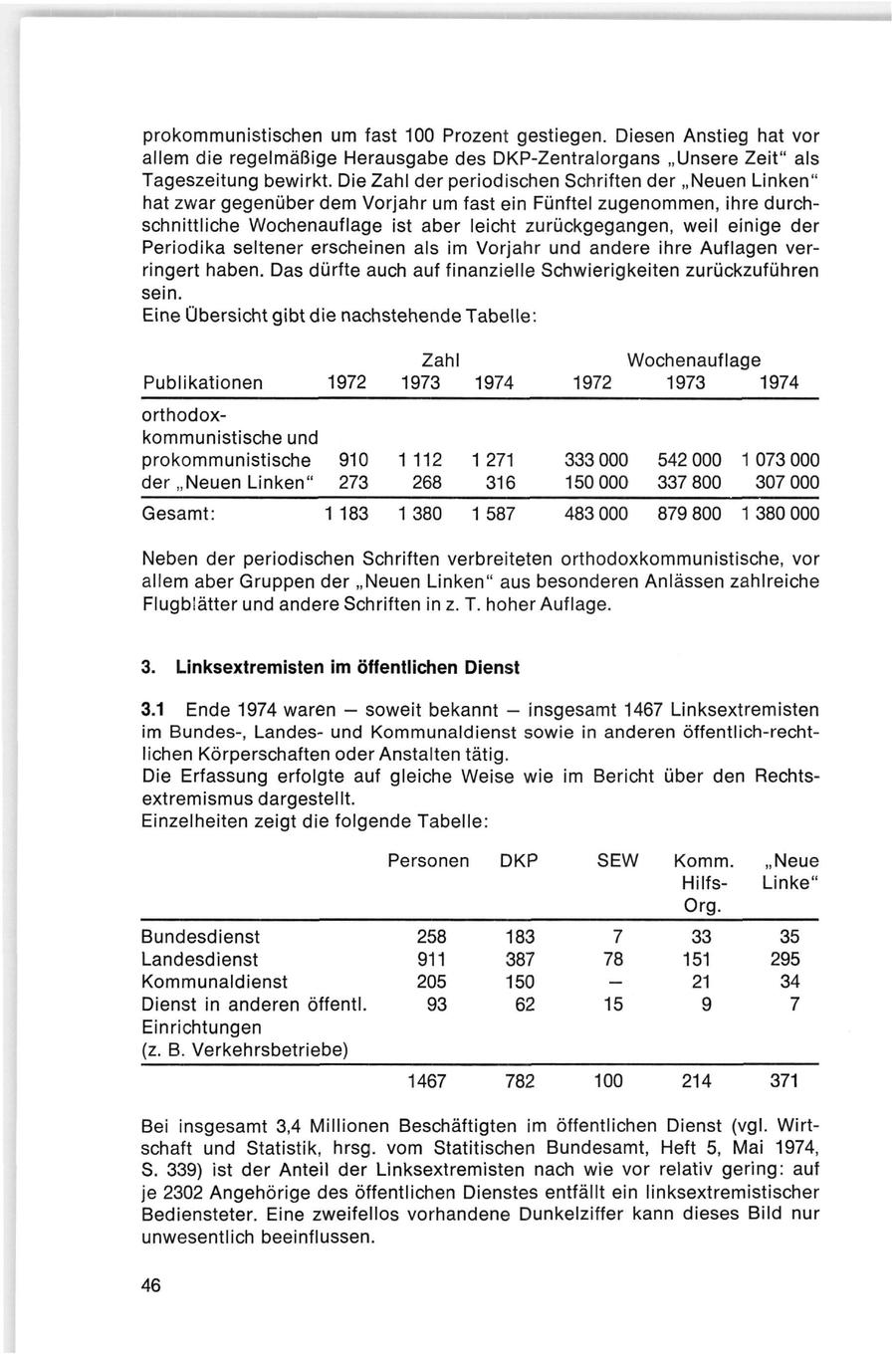 prokommunistischen um fast 100 Prozent gestiegen. Diesen Anstieg hat vor allem die regelmäßige Herausgabe des DKP-Zentralorgans "Unsere Zeit" als Tageszeitung bewirkt. Die Zahl der periodischen Schriften der "Neuen Linken" hat zwar gegenüber dem Vorjahr um fast ein Fünftel zugenommen, ihre durchschnittliche Wochenauflage ist aber leicht zurückgegangen, weil einige der Periodika seltener erscheinen als im Vorjahr und andere ihre Auflagen verringert haben. Das dürfte auch auf finanzielle Schwierigkeiten zurückzuführen sein. Eine Übersicht gibt die nachstehende Tabelle: Zahl Wochenauflage Publikationen 1972 1973 1974 1972 1973 1974 orthodoxkommunistische und prokommunistische 910 1112 1271 333000 542000 1073000 der "Neuen Linken" 273 268 316 150000 337 800 307 000 Gesamt: 1183 1380 1587 483000 879800 1380 000 Neben der periodischen Schriften verbreiteten orthodoxkommunistische, vor allem aber Gruppen der "Neuen Linken" aus besonderen Anlässen zahlreiche Flugbiätter und andere Schriften in z. T. hoher Auflage. 3. Linksextremisten im öffentlichen Dienst 3.1 Ende 1974 waren -- soweit bekannt -- insgesamt 1467 Linksextremisten im Bundes-, Landesund Kommunaldienst sowie in anderen öffentlich-rechtlichen Körperschaften oder Anstalten tätig. Die Erfassung erfolgte auf gleiche Weise wie im Bericht über den Rechtsextremismus dargestellt. Einzelheiten zeigt die folgende Tabelle: Personen DKP SEW Komm. "Neue HilfsLinke" Org. Bundesdienst 258 183 7 33 35 Landesdienst 911 387 78 151 295 Kommunaldienst 205 150 _ 21 34 Dienst in anderen öffentl. 93 62 15 9 7 Einrichtungen (z. B. Verkehrsbetriebe) 1467 782 100 214 371 Bei insgesamt 3,4 Millionen Beschäftigten im öffentlichen Dienst (vgl. Wirtschaft und Statistik, hrsg. vom Statitischen Bundesamt, Heft 5, Mai 1974, S. 339) ist der Anteil der Linksextremisten nach wie vor relativ gering: auf je 2302 Angehörige des öffentlichen Dienstes entfällt ein linksextremistischer Bediensteter. Eine zweifellos vorhandene Dunkelziffer kann dieses Bild nur unwesentlich beeinflussen. 46