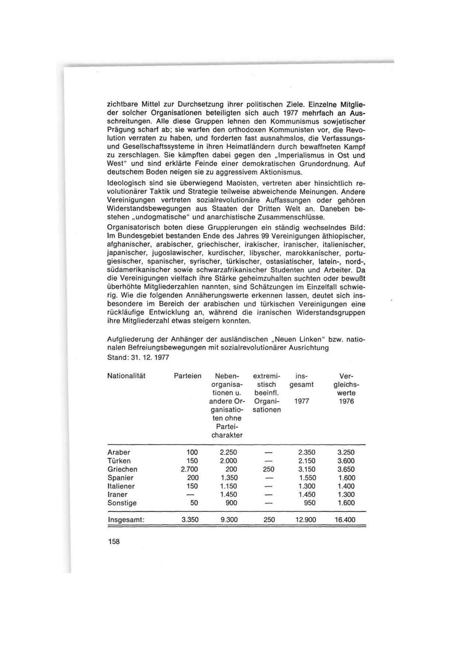 Seite 158