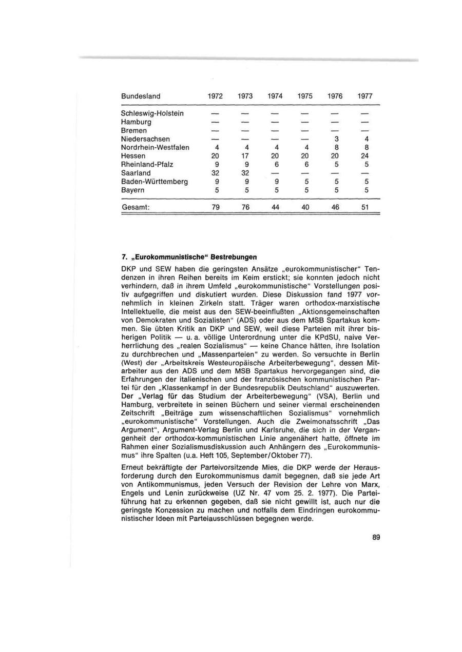 Seite 89
