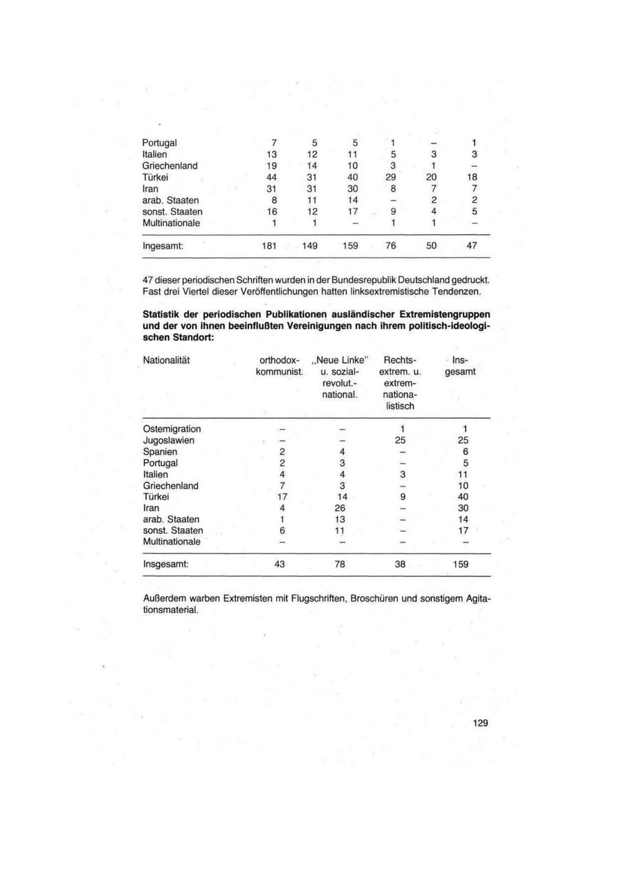 Seite 129