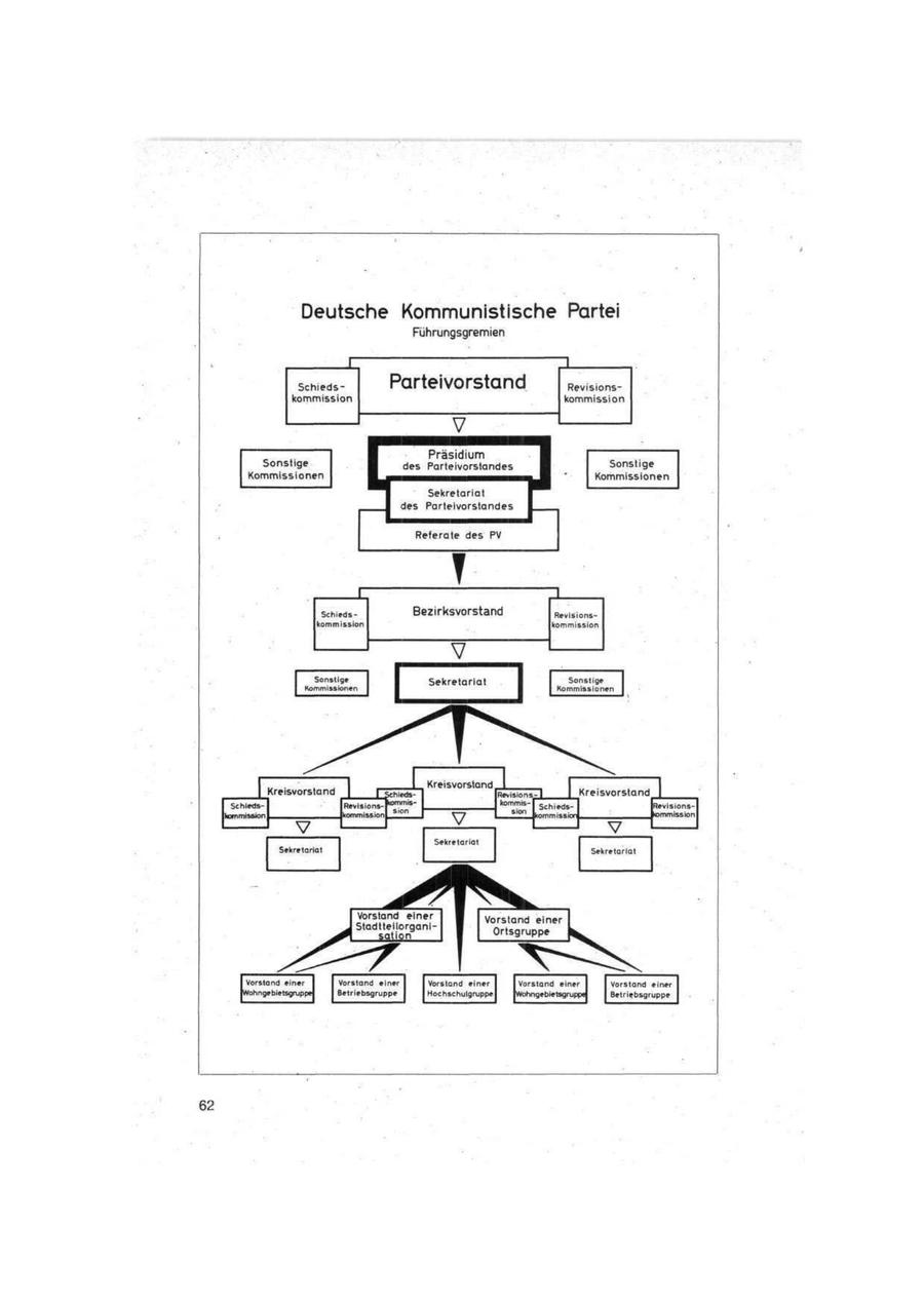 Seite 62