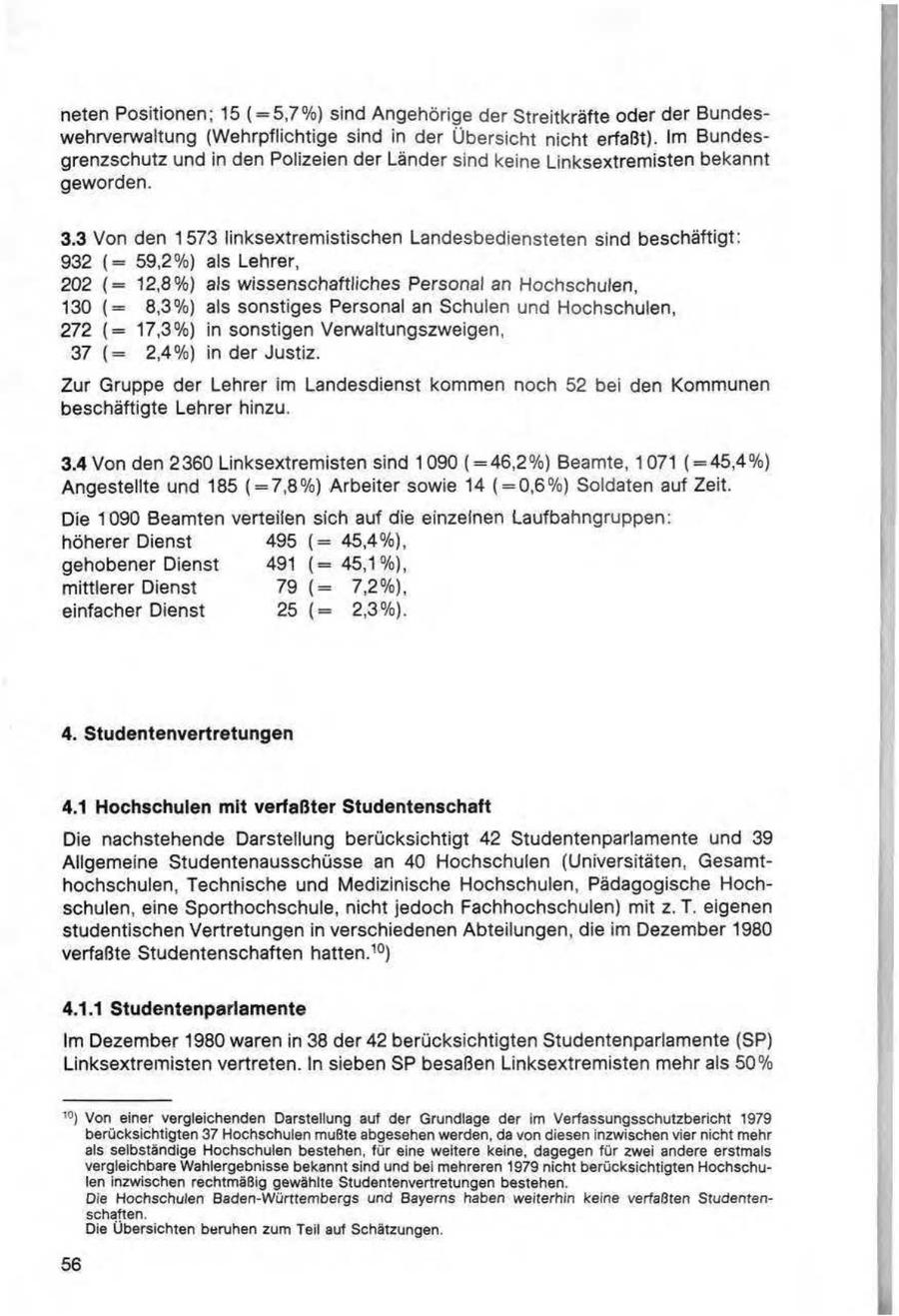 neten Positionen; 15 (=5,7%) sind Angehörige der Streitkräfte oder der Bundeswehrverwaltung (Wehrpflichtige sind in der Übersicht nicht erfaßt). Im Bundesgrenzschutz und in den Polizeien der Länder sind keine Linksextremisten bekannt geworden. 3.3 Von den 1573 lnnksextremistischen Landesbediensteten sind beschäftigt: 932 (= 59,2%) als Lehrer, 202 12,8%) als wissenschaftliches Personal an Hochschulen, 130 8,3%) als sonstiges Personal an Schulen und Hochschulen, 272 17,3%) in sonstigen Verwaltungszweigen, 37 (= 2,4%) in der Justiz. Zur Gruppe der Lehrer im Landesdienst kommen noch 52 bei den Kommunen beschäftigte Lehrer hinzu. 3.4 Von den 2360 Linksextremisten sind 1090 (=46,2%) Beamte, 1071 (=45,4%) Angestellte und 185 (=7,8%) Arbeiter sowie 14 (=0,6%) Soldaten auf Zeit. Die 1090 Beamten verteilen sich auf die einzeinen Laufbahngruppen: höherer Dienst 495 (= 45,4%), gehobener Dienst 491 (= 45,1%), mittlerer Dienst 79 (= 7,2%), einfacher Dienst 25 (= 2,3%). 4. Studentenvertretungen 4.1 Hochschulen mit verfaßter Studentenschaft Die nachstehende Darstellung berücksichtigt 42 Studentenparlamente und 39 Allgemeine Studentenausschüsse an 40 Hochschulen (Universitäten, Gesamthochschulen, Technische und Medizinische Hochschulen, Pädagogische Hochschulen, eine Sporthochschule, nicht jedoch Fachhochschulen) mit z. T. eigenen studentischen Vertretungen in verschiedenen Abteilungen, die im Dezember 1980 verfaßte Studentenschaften hatten.'deg) 4.1.1 Studentenparlamente Im Dezember 1980 waren in 38 der 42 berücksichtigten Studentenparlamente (SP) Linksextremisten vertreten. In sieben SP besaßen Linksextremisten mehr als 50% 'deg) Von einer vergleichenden Darstellung auf der Grundlage der im Verfassungsschutzbericht 1979 berücksichtigten 37 Hochschulen mußte abgesehen werden, da von diesen inzwischen vner nicht mehr als selbständige Hochschulen bestehen, für eine weitere keine, dagegen für zwei andere erstmals vergleichbare Wahlergebnisse bekannt sind und bei mehreren 1979 nicht berücksichtigten Hochschulen inzwischen rechtmäßig gewählte Studentenvertretungen bestehen. Die Hochschulen Baden-Württembergs und Bayerns haben weiterhin keine verfaßten Studentenschaften. Die Übersichten beruhen zum Teil auf Schätzungen 56 n--