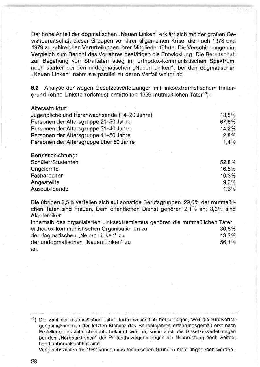 Seite 28