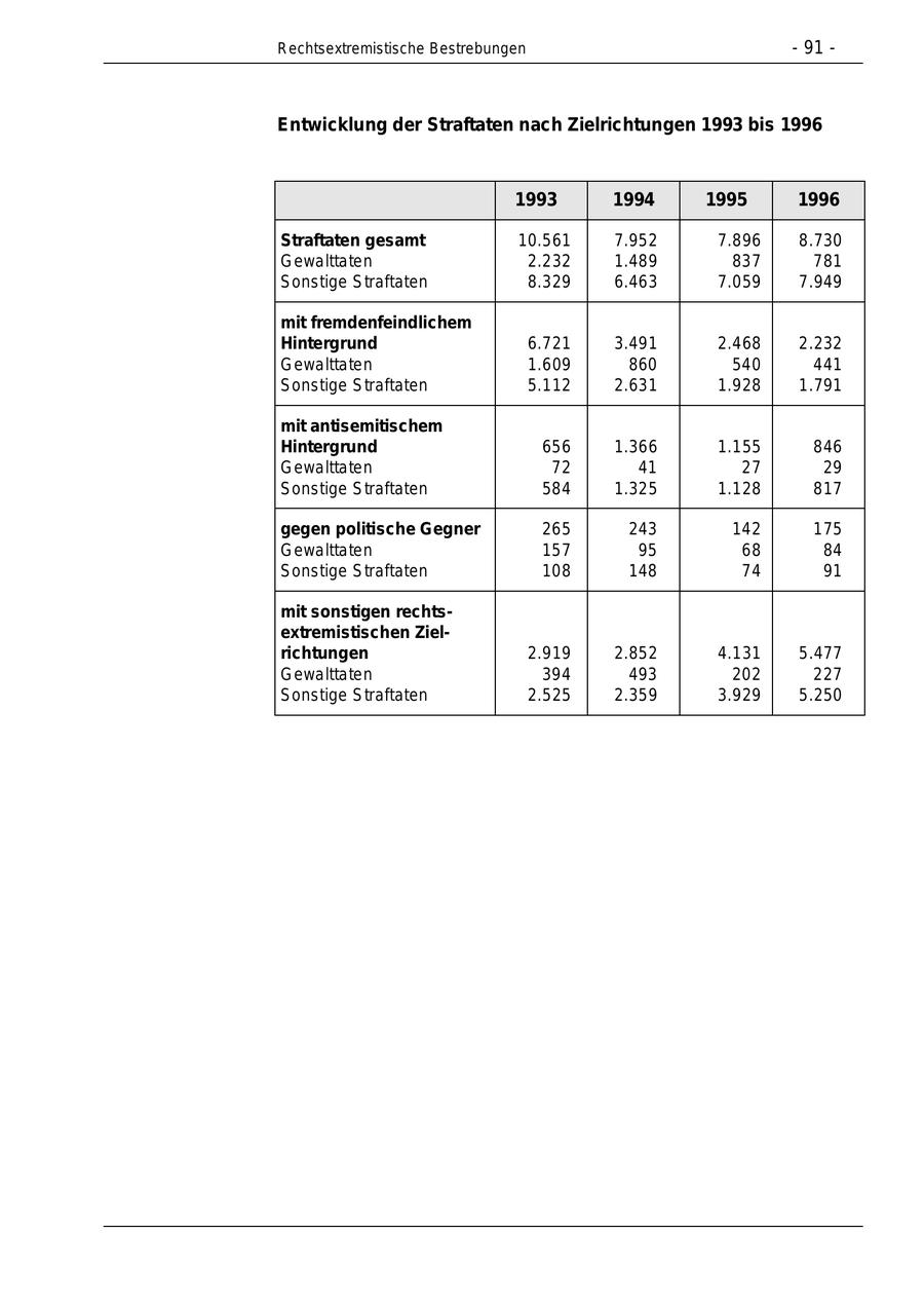 Seite 91