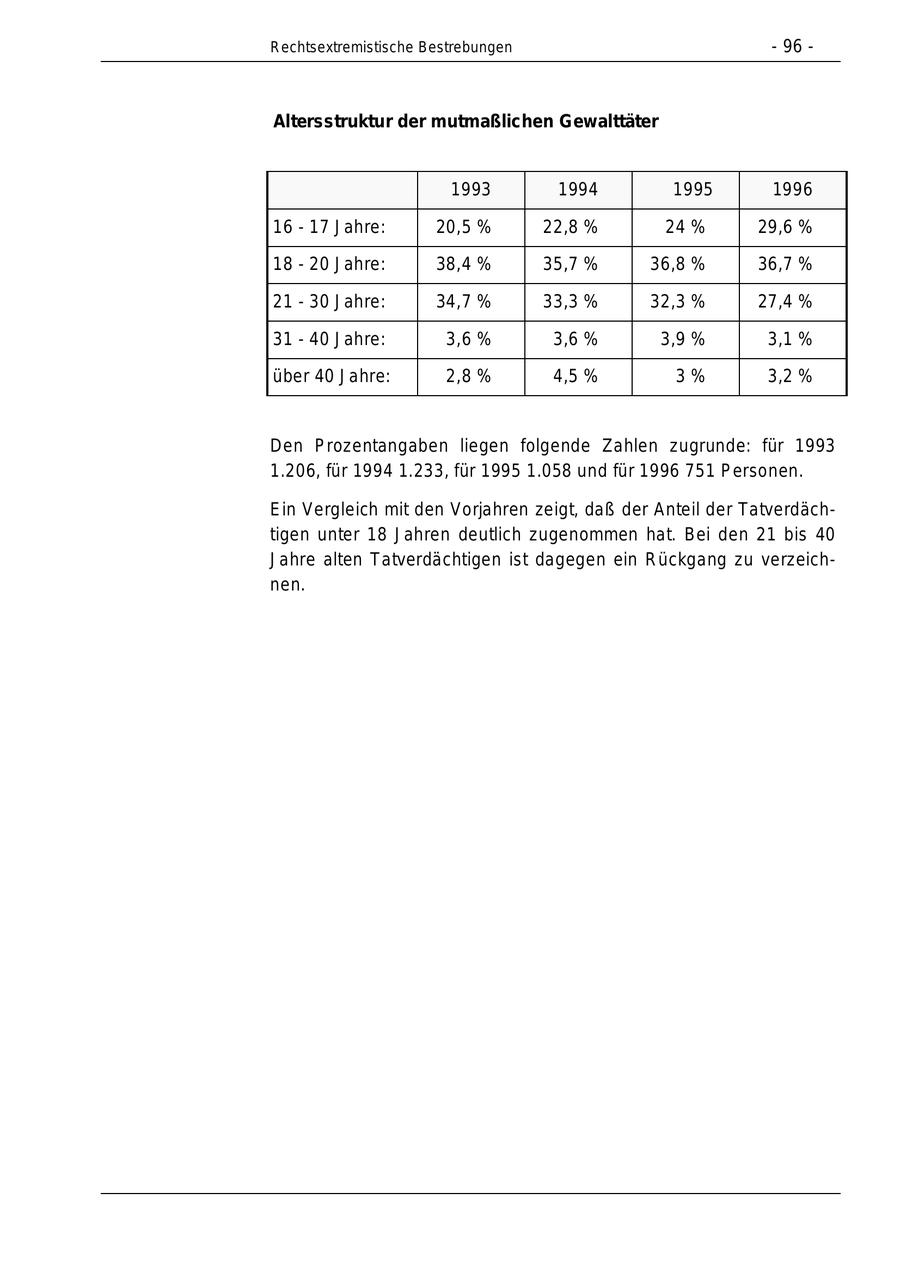 Seite 96