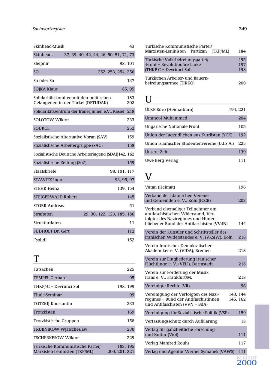 Sachwortregister 349 Skinhead-Musik 43 Türkische Kommunistische Partei/ Marxisten-Leninisten - Partizan - (TKP/ML) 184 Skinheads 37, 39, 40, 42, 44, 46, 50, 51, 71, 73 Türkische Volksbefreiungspartei/ 195 Sleipnir 98, 101 -Front - Revolutionäre Linke 197 (THKP-C - Devrimci Sol) 198 SO 252, 253, 254, 256 Türkischen Arbeiterund BauernSo oder So 137 befreiungsarmee (TIKKO) 200 SOJKA Klaus 85, 95 Solidaritätskomitee mit den politischen Gefangenen in der Türkei (DETUDAK) 183 202 U Solidaritätszentrum der Iraner/innen e.V., Kassel 218 ÜLKE-Büro (Heimatbüro) 194, 221 SOLOTOW Wiktor 233 Ümmet-i Muhammed 204 SOURCE 252 Ungarische Nationale Front 105 Sozialistische Alternative Voran (SAV) 159 Union der Jugendlichen aus Kurdistan (YCK) 192 Sozialistische Arbeitergruppe (SAG) 158 Union islamischer Studentenvereine (U.I.S.A.) 225 Sozialistische Deutsche Arbeiterjugend (SDAJ)142, 162 Unsere Zeit 139 Uwe Berg Verlag 111 Sozialistische Zeitung (SoZ) 159 Staatsbriefe 98, 101, 117 STAWITZ Ingo 93, 95, 97 V STEHR Heinz 139, 154 Vatan (Heimat) 196 STEIGERWALD Robert 145 Verband der islamischen Vereine und Gemeinden e. V., Köln (ICCB) 203 STORR Andreas 51 Verband ehemaliger Teilnehmer am Straftaten 29, 30, 122, 123, 185, 186 antifaschistischen Widerstand, Verfolgter des Naziregimes und HinterStrukturdaten 11 bliebener Bund der Antifaschisten (VVdN) 144 SUDHOLT Dr. Gert 112 Verein der Künstler und Schriftsteller des iranischen Widerstandes e. V. (VKSIW), Köln 218 ['solid] 152 Verein Iranischer Demokratischer Akademiker e. V. (VIDA), Bremen 218 T Verein zur Eingliederung iranischer Flüchtlinge e. V. (VEIF), Darmstadt 218 Tatsachen 225 Verein zur Förderung der Musik TEMPEL Gerhard 95 Irans e. V., Frankfurt/M. 218 THKP/-C - Devrimci Sol 198, 199 Vereinigte Rechte (VR) 96 Thule-Seminar 99 Vereinigung der Verfolgten des Nazi143, 144 regimes - Bund der Antifaschistinnen 145, 162 TOTZKIJ Konstantin 233 und Antifaschisten (VVN - BdA) Trotzkisten 169 Vereinigung für Sozialistische Politik (VSP) 159 Trotzkistische Gruppen 158 Verfassungsschutz durch Aufklärung 18 TRUBNIKOW Wjatscheslaw 230 Verlag für ganzheitliche Forschung und Kultur (Viöl) 111 TSCHERKESOW Wiktor 229 Verlag Manfred Rouhs 117 Türkische Kommunistische Partei/ 183, 195 Marxisten-Leninisten (TKP/ML) 200, 201, 221 Verlag und Agentur Werner Symanek (VAWS) 111 Bericht 2000