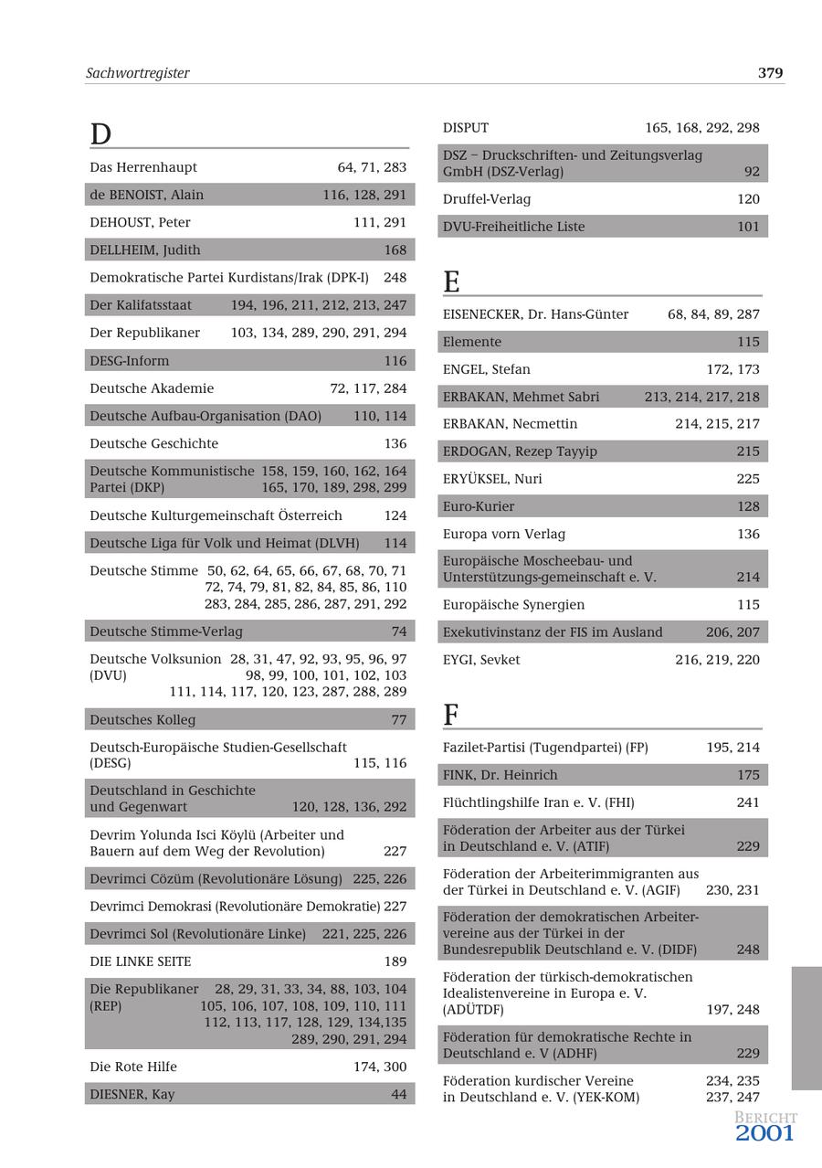 Sachwortregister 379 D DISPUT 165, 168, 292, 298 DSZ - Druckschriftenund Zeitungsverlag Das Herrenhaupt 64, 71, 283 GmbH (DSZ-Verlag) 92 de BENOIST, Alain 116, 128, 291 Druffel-Verlag 120 DEHOUST, Peter 111, 291 DVU-Freiheitliche Liste 101 DELLHEIM, Judith 168 Demokratische Partei Kurdistans/Irak (DPK-I) 248 E Der Kalifatsstaat 194, 196, 211, 212, 213, 247 EISENECKER, Dr. Hans-Günter 68, 84, 89, 287 Der Republikaner 103, 134, 289, 290, 291, 294 Elemente 115 DESG-Inform 116 ENGEL, Stefan 172, 173 Deutsche Akademie 72, 117, 284 ERBAKAN, Mehmet Sabri 213, 214, 217, 218 Deutsche Aufbau-Organisation (DAO) 110, 114 ERBAKAN, Necmettin 214, 215, 217 Deutsche Geschichte 136 ERDOGAN, Rezep Tayyip 215 Deutsche Kommunistische 158, 159, 160, 162, 164 ERYÜKSEL, Nuri 225 Partei (DKP) 165, 170, 189, 298, 299 Euro-Kurier 128 Deutsche Kulturgemeinschaft Österreich 124 Europa vorn Verlag 136 Deutsche Liga für Volk und Heimat (DLVH) 114 Europäische Moscheebauund Deutsche Stimme 50, 62, 64, 65, 66, 67, 68, 70, 71 Unterstützungs-gemeinschaft e. V. 214 72, 74, 79, 81, 82, 84, 85, 86, 110 283, 284, 285, 286, 287, 291, 292 Europäische Synergien 115 Deutsche Stimme-Verlag 74 Exekutivinstanz der FIS im Ausland 206, 207 Deutsche Volksunion 28, 31, 47, 92, 93, 95, 96, 97 EYGI, Sevket 216, 219, 220 (DVU) 98, 99, 100, 101, 102, 103 111, 114, 117, 120, 123, 287, 288, 289 Deutsches Kolleg 77 F Deutsch-Europäische Studien-Gesellschaft Fazilet-Partisi (Tugendpartei) (FP) 195, 214 (DESG) 115, 116 FINK, Dr. Heinrich 175 Deutschland in Geschichte und Gegenwart 120, 128, 136, 292 Flüchtlingshilfe Iran e. V. (FHI) 241 Devrim Yolunda Isci Köylü (Arbeiter und Föderation der Arbeiter aus der Türkei Bauern auf dem Weg der Revolution) 227 in Deutschland e. V. (ATIF) 229 Devrimci Cözüm (Revolutionäre Lösung) 225, 226 Föderation der Arbeiterimmigranten aus der Türkei in Deutschland e. V. (AGIF) 230, 231 Devrimci Demokrasi (Revolutionäre Demokratie) 227 Föderation der demokratischen ArbeiterDevrimci Sol (Revolutionäre Linke) 221, 225, 226 vereine aus der Türkei in der Bundesrepublik Deutschland e. V. (DIDF) 248 DIE LINKE SEITE 189 Föderation der türkisch-demokratischen Die Republikaner 28, 29, 31, 33, 34, 88, 103, 104 Idealistenvereine in Europa e. V. (REP) 105, 106, 107, 108, 109, 110, 111 (ADÜTDF) 197, 248 112, 113, 117, 128, 129, 134,135 289, 290, 291, 294 Föderation für demokratische Rechte in Deutschland e. V (ADHF) 229 Die Rote Hilfe 174, 300 Föderation kurdischer Vereine 234, 235 DIESNER, Kay 44 in Deutschland e. V. (YEK-KOM) 237, 247 Bericht 2001