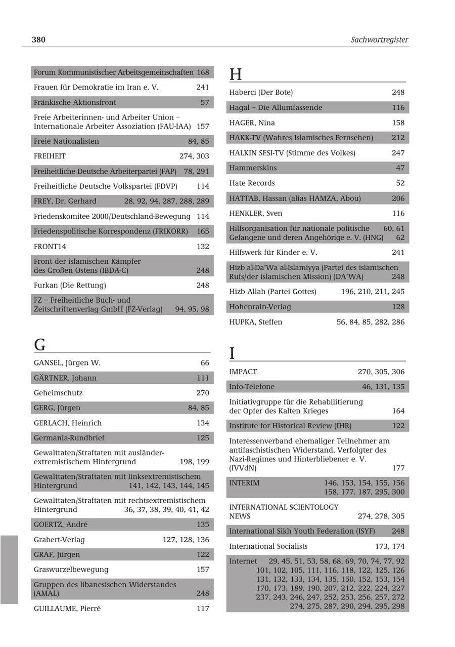 380 Sachwortregister Forum Kommunistischer Arbeitsgemeinschaften 168 H Frauen für Demokratie im Iran e. V. 241 Haberci (Der Bote) 248 Fränkische Aktionsfront 57 Hagal - Die Allumfassende 116 Freie Arbeiterinnenund Arbeiter Union - Internationale Arbeiter Assoziation (FAU-IAA) 157 HAGER, Nina 158 Freie Nationalisten 84, 85 HAKK-TV (Wahres Islamisches Fernsehen) 212 FREIHEIT 274, 303 HALKIN SESI-TV (Stimme des Volkes) 247 Freiheitliche Deutsche Arbeiterpartei (FAP) 78, 291 Hammerskins 47 Freiheitliche Deutsche Volkspartei (FDVP) 114 Hate Records 52 FREY, Dr. Gerhard 28, 92, 94, 287, 288, 289 HATTAB, Hassan (alias HAMZA, Abou) 206 Friedenskomitee 2000/Deutschland-Bewegung 114 HENKLER, Sven 116 Friedenspolitische Korrespondenz (FRIKORR) 165 Hilfsorganisation für nationale politische 60, 61 Gefangene und deren Angehörige e. V. (HNG) 62 FRONT14 132 Hilfswerk für Kinder e. V. 241 Front der islamischen Kämpfer des Großen Ostens (IBDA-C) 248 Hizb al-Da'Wa al-Islamiyya (Partei des islamischen Rufs/der islamischen Mission) (DA'WA) 248 Furkan (Die Rettung) 248 Hizb Allah (Partei Gottes) 196, 210, 211, 245 FZ - Freiheitliche Buchund Zeitschriftenverlag GmbH (FZ-Verlag) 94, 95, 98 Hohenrain-Verlag 128 HUPKA, Steffen 56, 84, 85, 282, 286 G GANSEL, Jürgen W. 66 I IMPACT 270, 305, 306 GÄRTNER, Johann 111 Info-Telefone 46, 131, 135 Geheimschutz 270 Initiativgruppe für die Rehabilitierung GERG, Jürgen 84, 85 der Opfer des Kalten Krieges 164 GERLACH, Heinrich 134 Institute for Historical Review (IHR) 122 Germania-Rundbrief 125 Interessenverband ehemaliger Teilnehmer am Gewalttaten/Straftaten mit ausländerantifaschistischen Widerstand, Verfolgter des extremistischem Hintergrund 198, 199 Nazi-Regimes und Hinterbliebener e. V. (IVVdN) 177 Gewalttaten/Straftaten mit linksextremistischem Hintergrund 141, 142, 143, 144, 145 INTERIM 146, 153, 154, 155, 156 158, 177, 187, 295, 300 Gewalttaten/Straftaten mit rechtsextremistischem Hintergrund 36, 37, 38, 39, 40, 41, 42 INTERNATIONAL SCIENTOLOGY NEWS 274, 278, 305 GOERTZ, Andre 135 International Sikh Youth Federation (ISYF) 248 Grabert-Verlag 127, 128, 136 International Socialists 173, 174 GRAF, Jürgen 122 Internet 29, 45, 51, 53, 58, 68, 69, 70, 74, 77, 92 Graswurzelbewegung 157 101, 102, 105, 111, 116, 118, 122, 125, 126 131, 132, 133, 134, 135, 150, 152, 153, 154 Gruppen des libanesischen Widerstandes 170, 173, 189, 190, 207, 212, 222, 224, 227 (AMAL) 248 237, 243, 246, 247, 252, 253, 256, 257, 272 GUILLAUME, Pierre 117 274, 275, 287, 290, 294, 295, 298