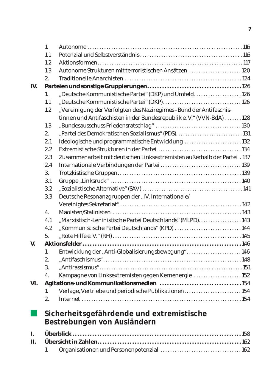 7 1. Autonome . . . . . . . . . . . . . . . . . . . . . . . . . . . . . . . . . . . . . . . . . . . . . . . . . . . . . . . . . . . . . . . . . 116 1.1 Potenzial und Selbstverständnis. . . . . . . . . . . . . . . . . . . . . . . . . . . . . . . . . . . . . . . . . . . 116 1.2 Aktionsformen. . . . . . . . . . . . . . . . . . . . . . . . . . . . . . . . . . . . . . . . . . . . . . . . . . . . . . . . . . . . . 117 1.3 Autonome Strukturen mit terroristischen Ansätzen . . . . . . . . . . . . . . . . . . . . . . 120 2. Traditionelle Anarchisten . . . . . . . . . . . . . . . . . . . . . . . . . . . . . . . . . . . . . . . . . . . . . . . . . 124 IV. Parteien und sonstige Gruppierungen. . . . . . . . . . . . . . . . . . . . . . . . . . . . . . . . . . . . . . 126 1. "Deutsche Kommunistische Partei" (DKP) und Umfeld. . . . . . . . . . . . . . . . . . . . 126 1.1 "Deutsche Kommunistische Partei" (DKP). . . . . . . . . . . . . . . . . . . . . . . . . . . . . . . . . 126 1.2 "Vereinigung der Verfolgten des Naziregimes - Bund der Antifaschis tinnen und Antifaschisten in der Bundesrepublik e. V." (VVN-BdA) . . . . . . . 128 1.3 "Bundesausschuss Friedensratschlag" . . . . . . . . . . . . . . . . . . . . . . . . . . . . . . . . . . . . 130 2. "Partei des Demokratischen Sozialismus" (PDS). . . . . . . . . . . . . . . . . . . . . . . . . . . . 131 2.1 Ideologische und programmatische Entwicklung . . . . . . . . . . . . . . . . . . . . . . . . 132 2.2 Extremistische Strukturen in der Partei . . . . . . . . . . . . . . . . . . . . . . . . . . . . . . . . . . . 134 2.3 Zusammenarbeit mit deutschen Linksextremisten außerhalb der Partei . 137 2.4 Internationale Verbindungen der Partei . . . . . . . . . . . . . . . . . . . . . . . . . . . . . . . . . . 139 3. Trotzkistische Gruppen. . . . . . . . . . . . . . . . . . . . . . . . . . . . . . . . . . . . . . . . . . . . . . . . . . . . 139 3.1 Gruppe "Linksruck" . . . . . . . . . . . . . . . . . . . . . . . . . . . . . . . . . . . . . . . . . . . . . . . . . . . . . . . 140 3.2 "Sozialistische Alternative" (SAV) . . . . . . . . . . . . . . . . . . . . . . . . . . . . . . . . . . . . . . . . . . 141 3.3 Deutsche Resonanzgruppen der "IV. Internationale/ Vereinigtes Sekretariat" . . . . . . . . . . . . . . . . . . . . . . . . . . . . . . . . . . . . . . . . . . . . . . . . . . . 142 4. Maoisten/Stalinisten . . . . . . . . . . . . . . . . . . . . . . . . . . . . . . . . . . . . . . . . . . . . . . . . . . . . . . 143 4.1 "Marxistisch-Leninistische Partei Deutschlands" (MLPD). . . . . . . . . . . . . . . . . . 143 4.2 "Kommunistische Partei Deutschlands" (KPD) . . . . . . . . . . . . . . . . . . . . . . . . . . . . 144 5. "Rote Hilfe e. V." (RH) . . . . . . . . . . . . . . . . . . . . . . . . . . . . . . . . . . . . . . . . . . . . . . . . . . . . . . 145 V. Aktionsfelder . . . . . . . . . . . . . . . . . . . . . . . . . . . . . . . . . . . . . . . . . . . . . . . . . . . . . . . . . . . . . . . . 146 1. Entwicklung der "Anti-Globalisierungsbewegung". . . . . . . . . . . . . . . . . . . . . . . 146 2. "Antifaschismus". . . . . . . . . . . . . . . . . . . . . . . . . . . . . . . . . . . . . . . . . . . . . . . . . . . . . . . . . . 148 3. "Antirassismus". . . . . . . . . . . . . . . . . . . . . . . . . . . . . . . . . . . . . . . . . . . . . . . . . . . . . . . . . . . . 151 4. Kampagne von Linksextremisten gegen Kernenergie . . . . . . . . . . . . . . . . . . . . 152 VI. Agitationsund Kommunikationsmedien . . . . . . . . . . . . . . . . . . . . . . . . . . . . . . . . . 154 1. Verlage, Vertriebe und periodische Publikationen . . . . . . . . . . . . . . . . . . . . . . . . 154 2. Internet . . . . . . . . . . . . . . . . . . . . . . . . . . . . . . . . . . . . . . . . . . . . . . . . . . . . . . . . . . . . . . . . . . . 154 Sicherheitsgefährdende und extremistische Bestrebungen von Ausländern I. Überblick . . . . . . . . . . . . . . . . . . . . . . . . . . . . . . . . . . . . . . . . . . . . . . . . . . . . . . . . . . . . . . . . . . . . 158 II. Übersicht in Zahlen. . . . . . . . . . . . . . . . . . . . . . . . . . . . . . . . . . . . . . . . . . . . . . . . . . . . . . . . . . 162 1. Organisationen und Personenpotenzial . . . . . . . . . . . . . . . . . . . . . . . . . . . . . . . . . . 162