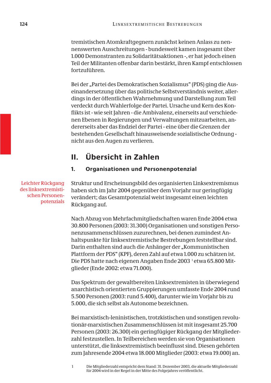 124 LINKSEXTREMISTISCHE BESTREBUNGEN tremistischen Atomkraftgegnern zunächst keinen Anlass zu nennenswerten Ausschreitungen - bundesweit kamen insgesamt über 1.000 Demonstranten zu Solidaritätsaktionen -, er hat jedoch einen Teil der Militanten offenbar darin bestärkt, ihren Kampf entschlossen fortzuführen. Bei der "Partei des Demokratischen Sozialismus" (PDS) ging die Auseinandersetzung über das politische Selbstverständnis weiter, allerdings in der öffentlichen Wahrnehmung und Darstellung zum Teil verdeckt durch Wahlerfolge der Partei. Ursache und Kern des Konflikts ist - wie seit Jahren - die Ambivalenz, einerseits auf verschiedenen Ebenen in Regierungen und Verwaltungen mitzuarbeiten, andererseits aber das Endziel der Partei - eine über die Grenzen der bestehenden Gesellschaft hinausweisende sozialistische Ordnung - nicht aus den Augen zu verlieren. II. Übersicht in Zahlen 1. Organisationen und Personenpotenzial Leichter Rückgang Struktur und Erscheinungsbild des organisierten Linksextremismus des linksextremistihaben sich im Jahr 2004 gegenüber dem Vorjahr nur geringfügig schen Personenverändert; das Gesamtpotenzial weist insgesamt einen leichten potenzials Rückgang auf. Nach Abzug von Mehrfachmitgliedschaften waren Ende 2004 etwa 30.800 Personen (2003: 31.300) Organisationen und sonstigen Personenzusammenschlüssen zuzurechnen, bei denen zumindest Anhaltspunkte für linksextremistische Bestrebungen feststellbar sind. Darin enthalten sind auch die Anhänger der "Kommunistischen Plattform der PDS" (KPF), deren Zahl auf etwa 1.000 zu schätzen ist. Die PDS hatte nach eigenen Angaben Ende 2003 1 etwa 65.800 Mitglieder (Ende 2002: etwa 71.000). Das Spektrum der gewaltbereiten Linksextremisten in überwiegend anarchistisch orientierten Gruppierungen umfasste Ende 2004 rund 5.500 Personen (2003: rund 5.400), darunter wie im Vorjahr bis zu 5.000, die sich selbst als Autonome bezeichnen. Bei marxistisch-leninistischen, trotzkistischen und sonstigen revolutionär-marxistischen Zusammenschlüssen ist mit insgesamt 25.700 Personen (2003: 26.300) ein geringfügiger Rückgang der Mitgliederzahl festzustellen. In Teilbereichen werden sie von Organisationen unterstützt, die linksextremistisch beeinflusst sind. Diesen gehörten zum Jahresende 2004 etwa 18.000 Mitglieder (2003: etwa 19.000) an. 1 Die Mitgliederzahl entspricht dem Stand: 31. Dezember 2003, die aktuelle Mitgliederzahl für 2004 wird in der Regel in der Mitte des Folgejahres veröffentlicht.
