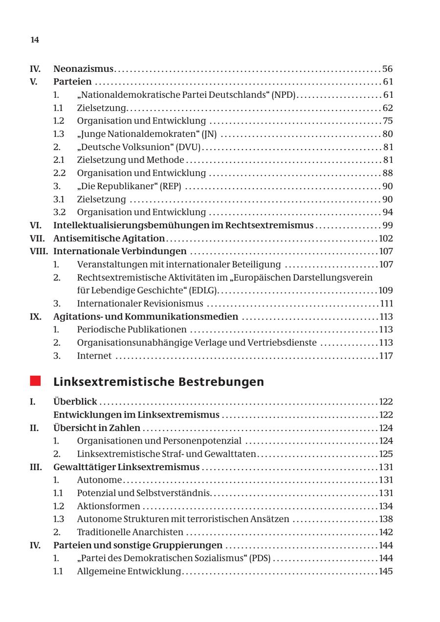 14 IV. Neonazismus . . . . . . . . . . . . . . . . . . . . . . . . . . . . . . . . . . . . . . . . . . . . . . . . . . . . . . . . . . . . . . . . . . . . 56 V. Parteien . . . . . . . . . . . . . . . . . . . . . . . . . . . . . . . . . . . . . . . . . . . . . . . . . . . . . . . . . . . . . . . . . . . . . . . . . 6 1 1. "Nationaldemokratische Partei Deutschlands" (NPD) . . . . . . . . . . . . . . . . . . . . . . 6 1 1.1 Zielsetzung. . . . . . . . . . . . . . . . . . . . . . . . . . . . . . . . . . . . . . . . . . . . . . . . . . . . . . . . . . . . . . . . . 62 1.2 Organisation und Entwicklung . . . . . . . . . . . . . . . . . . . . . . . . . . . . . . . . . . . . . . . . . . . . 75 1.3 "Junge Nationaldemokraten" (JN) . . . . . . . . . . . . . . . . . . . . . . . . . . . . . . . . . . . . . . . . . 80 2. "Deutsche Volksunion" (DVU) . . . . . . . . . . . . . . . . . . . . . . . . . . . . . . . . . . . . . . . . . . . . . . 8 1 2.1 Zielsetzung und Methode . . . . . . . . . . . . . . . . . . . . . . . . . . . . . . . . . . . . . . . . . . . . . . . . . . 8 1 2.2 Organisation und Entwicklung . . . . . . . . . . . . . . . . . . . . . . . . . . . . . . . . . . . . . . . . . . . . 88 3. "Die Republikaner" (REP) . . . . . . . . . . . . . . . . . . . . . . . . . . . . . . . . . . . . . . . . . . . . . . . . . . 90 3.1 Zielsetzung . . . . . . . . . . . . . . . . . . . . . . . . . . . . . . . . . . . . . . . . . . . . . . . . . . . . . . . . . . . . . . . . 90 3.2 Organisation und Entwicklung . . . . . . . . . . . . . . . . . . . . . . . . . . . . . . . . . . . . . . . . . . . . 94 VI. Intellektualisierungsbemühungen im Rechtsextremismus . . . . . . . . . . . . . . . . . 99 VII. Antisemitische Agitation . . . . . . . . . . . . . . . . . . . . . . . . . . . . . . . . . . . . . . . . . . . . . . . . . . . . . . 102 VIII. Internationale Verbindungen . . . . . . . . . . . . . . . . . . . . . . . . . . . . . . . . . . . . . . . . . . . . . . . . 107 1. Veranstaltungen mit internationaler Beteiligung . . . . . . . . . . . . . . . . . . . . . . . . 107 2. Rechtsextremistische Aktivitäten im "Europäischen Darstellungsverein für Lebendige Geschichte" (EDLG). . . . . . . . . . . . . . . . . . . . . . . . . . . . . . . . . . . . . . . . . 109 3. Internationaler Revisionismus . . . . . . . . . . . . . . . . . . . . . . . . . . . . . . . . . . . . . . . . . . . . 1 1 1 IX. Agitationsund Kommunikationsmedien . . . . . . . . . . . . . . . . . . . . . . . . . . . . . . . . . . . 113 1. Periodische Publikationen . . . . . . . . . . . . . . . . . . . . . . . . . . . . . . . . . . . . . . . . . . . . . . . . 1 13 2. Organisationsunabhängige Verlage und Vertriebsdienste . . . . . . . . . . . . . . . 1 13 3. Internet . . . . . . . . . . . . . . . . . . . . . . . . . . . . . . . . . . . . . . . . . . . . . . . . . . . . . . . . . . . . . . . . . . . 1 17 Linksextremistische Bestrebungen I. Überblick . . . . . . . . . . . . . . . . . . . . . . . . . . . . . . . . . . . . . . . . . . . . . . . . . . . . . . . . . . . . . . . . . . . . . . . 122 Entwicklungen im Linksextremismus . . . . . . . . . . . . . . . . . . . . . . . . . . . . . . . . . . . . . . . . 122 II. Übersicht in Zahlen . . . . . . . . . . . . . . . . . . . . . . . . . . . . . . . . . . . . . . . . . . . . . . . . . . . . . . . . . . . . 124 1. Organisationen und Personenpotenzial . . . . . . . . . . . . . . . . . . . . . . . . . . . . . . . . . . 124 2. Linksextremistische Strafund Gewalttaten . . . . . . . . . . . . . . . . . . . . . . . . . . . . . . . 125 III. Gewalttätiger Linksextremismus . . . . . . . . . . . . . . . . . . . . . . . . . . . . . . . . . . . . . . . . . . . . . 1 31 1. Autonome . . . . . . . . . . . . . . . . . . . . . . . . . . . . . . . . . . . . . . . . . . . . . . . . . . . . . . . . . . . . . . . . . 1 31 1.1 Potenzial und Selbstverständnis. . . . . . . . . . . . . . . . . . . . . . . . . . . . . . . . . . . . . . . . . . . 1 31 1.2 Aktionsformen . . . . . . . . . . . . . . . . . . . . . . . . . . . . . . . . . . . . . . . . . . . . . . . . . . . . . . . . . . . . 134 1.3 Autonome Strukturen mit terroristischen Ansätzen . . . . . . . . . . . . . . . . . . . . . . 138 2. Traditionelle Anarchisten . . . . . . . . . . . . . . . . . . . . . . . . . . . . . . . . . . . . . . . . . . . . . . . . . 142 IV. Parteien und sonstige Gruppierungen . . . . . . . . . . . . . . . . . . . . . . . . . . . . . . . . . . . . . . . 144 1. "Partei des Demokratischen Sozialismus" (PDS) . . . . . . . . . . . . . . . . . . . . . . . . . . . 144 1.1 Allgemeine Entwicklung . . . . . . . . . . . . . . . . . . . . . . . . . . . . . . . . . . . . . . . . . . . . . . . . . . 145