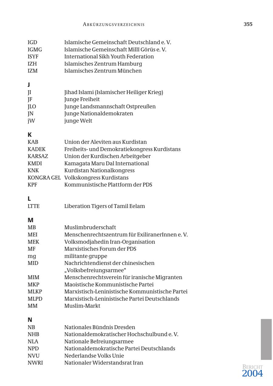 ABKÜRZUNGSVERZEICHNIS 355 IGD Islamische Gemeinschaft Deutschland e. V. IGMG Islamische Gemeinschaft Milli Görüs e. V. ISYF International Sikh Youth Federation IZH Islamisches Zentrum Hamburg IZM Islamisches Zentrum München J JI Jihad Islami (Islamischer Heiliger Krieg) JF Junge Freiheit JLO Junge Landsmannschaft Ostpreußen JN Junge Nationaldemokraten jW junge Welt K KAB Union der Aleviten aus Kurdistan KADEK Freiheitsund Demokratiekongress Kurdistans KARSAZ Union der Kurdischen Arbeitgeber KMDI Kamagata Maru Dal International KNK Kurdistan Nationalkongress KONGRA GEL Volkskongress Kurdistans KPF Kommunistische Plattform der PDS L LTTE Liberation Tigers of Tamil Eelam M MB Muslimbruderschaft MEI Menschenrechtszentrum für ExiliranerInnen e. V. MEK Volksmodjahedin Iran-Organisation MF Marxistisches Forum der PDS mg militante gruppe MID Nachrichtendienst der chinesischen "Volksbefreiungsarmee" MIM Menschenrechtsverein für iranische Migranten MKP Maoistische Kommunistische Partei MLKP Marxistisch-Leninistische Kommunistische Partei MLPD Marxistisch-Leninistische Partei Deutschlands MM Muslim-Markt N NB Nationales Bündnis Dresden NHB Nationaldemokratischer Hochschulbund e. V. NLA Nationale Befreiungsarmee NPD Nationaldemokratische Partei Deutschlands NVU Nederlandse Volks Unie NWRI Nationaler Widerstandsrat Iran BERICHT 2004