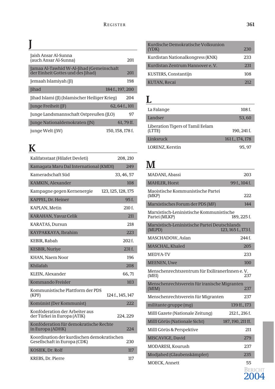 REGISTER 361 J Kurdische Demokratische Volksunion (YDK) 230 Jaish Ansar Al-Sunna Kurdistan Nationalkongress (KNK) 233 (auch Ansar Al-Sunna) 201 Kurdistan Zentrum Hannover e. V. 231 Jamaa Al-Tawhid W-Al-Jihad (Gemeinschaft der Einheit Gottes und des Jihad) 201 KUSTERS, Constantijn 108 Jemaah Islamiyah (JI) 198 KUTAN, Recai 212 Jihad 184 f., 197, 200 Jihad Islami (JI) (Islamischer Heiliger Krieg) Junge Freiheit (JF) 204 62, 64 f., 101 L La Falange 108 f. Junge Landsmannschaft Ostpreußen (JLO) 97 Landser 53, 60 Junge Nationaldemokraten (JN) 61, 79 ff. Liberation Tigers of Tamil Eelam junge Welt (jW) 150, 158, 178 f. (LTTE) 190, 241 f. Linksruck 161 f., 174, 178 K LORENZ, Kerstin 95, 97 Kalifatsstaat (Hilafet Devleti) 208, 210 Kamagata Maru Dal International (KMDI) 249 M Kameradschaft Süd 33, 46, 57 MADANI, Abassi 203 KAMKIN, Alexander 108 MAHLER, Horst 99 f., 104 f. Kampagne gegen Kernenergie 123, 125, 128, 175 Maoistische Kommunistische Partei (MKP) 222 KAPPEL, Dr. Heiner 95 f. Marxistisches Forum der PDS (MF) 144 KAPLAN, Metin 210 f. Marxistisch-Leninistische Kommunistische KARAHAN, Yavuz Celik 211 Partei (MLKP) 189, 225 f. KARATAS, Dursun 218 Marxistisch-Leninistische Partei Deutschlands (MLPD) 123, 165 f., 173 f. KAYPAKKAYA, Ibrahim 223 MASCHADOW, Aslan 244 f. KEBIR, Rabah 202 f. MASCHAL, Khaled 205 KESBIR, Nuriye 231 f. MEDYA-TV 233 KHAN, Naem Noor 196 MEENEN, Uwe 100 Khilafah 208 Menschenrechtszentrum für ExiliranerInnen e. V. KLEIN, Alexander 66, 71 (MEI) 237 Kommando Freisler 103 Menschenrechtsverein für iranische Migranten Kommunistische Plattform der PDS (MIM) 237 (KPF) 124 f., 145, 147 Menschenrechtsverein für Migranten 237 Komünist (Der Kommunist) 222 militante gruppe (mg) 139 ff., 173 Konföderation der Arbeiter aus Milli Gazete (Nationale Zeitung) 212 f., 216 f. der Türkei in Europa (ATIK) 224, 229 Milli Görüs (Nationale Sicht) 187, 190, 211 ff. Konföderation für demokratische Rechte in Europa (ADHK) 224 Milli Görüs & Perspektive 211 Koordination der kurdischen demokratischen MISCAVIGE, David 279 Gesellschaft in Europa (CDK) 230 MODARESI, Kourush 237 KOSIEK, Dr. Rolf 117 Modjahed (Glaubenskämpfer) 235 KREBS, Dr. Pierre 117 MOECK, Annett 55 BERICHT 2004