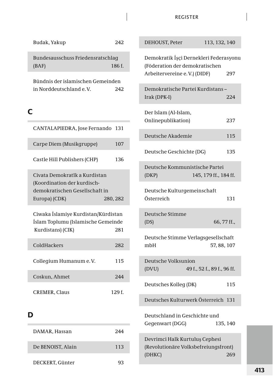 REGISTER Budak, Yakup 242 DEHOUST, Peter 113, 132, 140 Bundesausschuss Friedensratschlag Demokratik Isci Dernekleri Federasyonu (BAF) 186 f. (Föderation der demokratischen Arbeitervereine e. V.) (DIDF) 297 Bündnis der islamischen Gemeinden in Norddeutschland e. V. 242 Demokratische Partei Kurdistans - Irak (DPK-I) 224 C Der Islam (Al-Islam, Onlinepublikation) 237 CANTALAPIEDRA, Jose Fernando 131 Deutsche Akademie 115 Carpe Diem (Musikgruppe) 107 Deutsche Geschichte (DG) 135 Castle Hill Publishers (CHP) 136 Deutsche Kommunistische Partei Civata DemokratA(r)k a Kurdistan (DKP) 145, 179 ff., 184 ff. (Koordination der kurdischdemokratischen Gesellschaft in Deutsche Kulturgemeinschaft Europa) (CDK) 280, 282 Österreich 131 Ciwaka Islamiye Kurdistan/Kürdistan Deutsche Stimme Ädegslam Toplumu (Islamische Gemeinde (DS) 66, 77 ff., Kurdistans) (CIK) 281 Deutsche Stimme Verlagsgesellschaft ColdHackers 282 mbH 57, 88, 107 Collegium Humanum e. V. 115 Deutsche Volksunion (DVU) 49 f., 52 f., 89 f., 96 ff. Coskun, Ahmet 244 Deutsches Kolleg (DK) 115 CREMER, Claus 129 f. Deutsches Kulturwerk Österreich 131 D Deutschland in Geschichte und Gegenwart (DGG) 135, 140 DAMAR, Hassan 244 Devrimci Halk Kurtulus Cephesi De BENOIST, Alain 113 (Revolutionäre Volksbefreiungsfront) (DHKC) 269 DECKERT, Günter 93 413