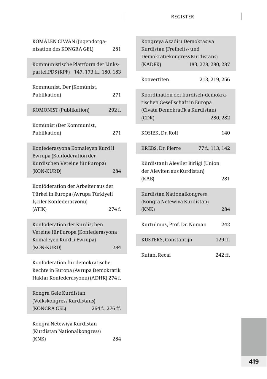 REGISTER KOMALEN CIWAN (JugendorgaKongreya Azadi u Demokrasiya nisation des KONGRA GEL) 281 Kurdistan (Freiheitsund Demokratiekongress Kurdistans) Kommunistische Plattform der Links(KADEK) 183, 278, 280, 287 partei.PDS (KPF) 147, 173 ff., 180, 183 Konvertiten 213, 219, 256 Kommunist, Der (Komünist, Publikation) 271 Koordination der kurdisch-demokratischen Gesellschaft in Europa KOMONIST (Publikation) 292 f. (Civata DemokratA(r)k a Kurdistan) (CDK) 280, 282 Komünist (Der Kommunist, Publikation) 271 KOSIEK, Dr. Rolf 140 Konfederasyona Komaleyen Kurd li KREBS, Dr. Pierre 77 f., 113, 142 Ewrupa (Konföderation der Kurdischen Vereine für Europa) Kürdistanli Aleviler Birlig i (Union (KON-KURD) 284 der Aleviten aus Kurdistan) (KAB) 281 Konföderation der Arbeiter aus der Türkei in Europa (Avrupa Türkiyeli Kurdistan Nationalkongress Isciler Konfederasyonu) (Kongra Netewiya Kurdistan) (ATIK) 274 f. (KNK) 284 Konföderation der Kurdischen Kurtulmus, Prof. Dr. Numan 242 Vereine für Europa (Konfederasyona Komaleyen Kurd li Ewrupa) KUSTERS, Constantijn 129 ff. (KON-KURD) 284 Kutan, Recai 242 ff. Konföderation für demokratische Rechte in Europa (Avrupa Demokratik Haklar Konfederasyonu) (ADHK) 274 f. Kongra Gele Kurdistan (Volkskongress Kurdistans) (KONGRA GEL) 264 f., 276 ff. Kongra Netewiya Kurdistan (Kurdistan Nationalkongress) (KNK) 284 419