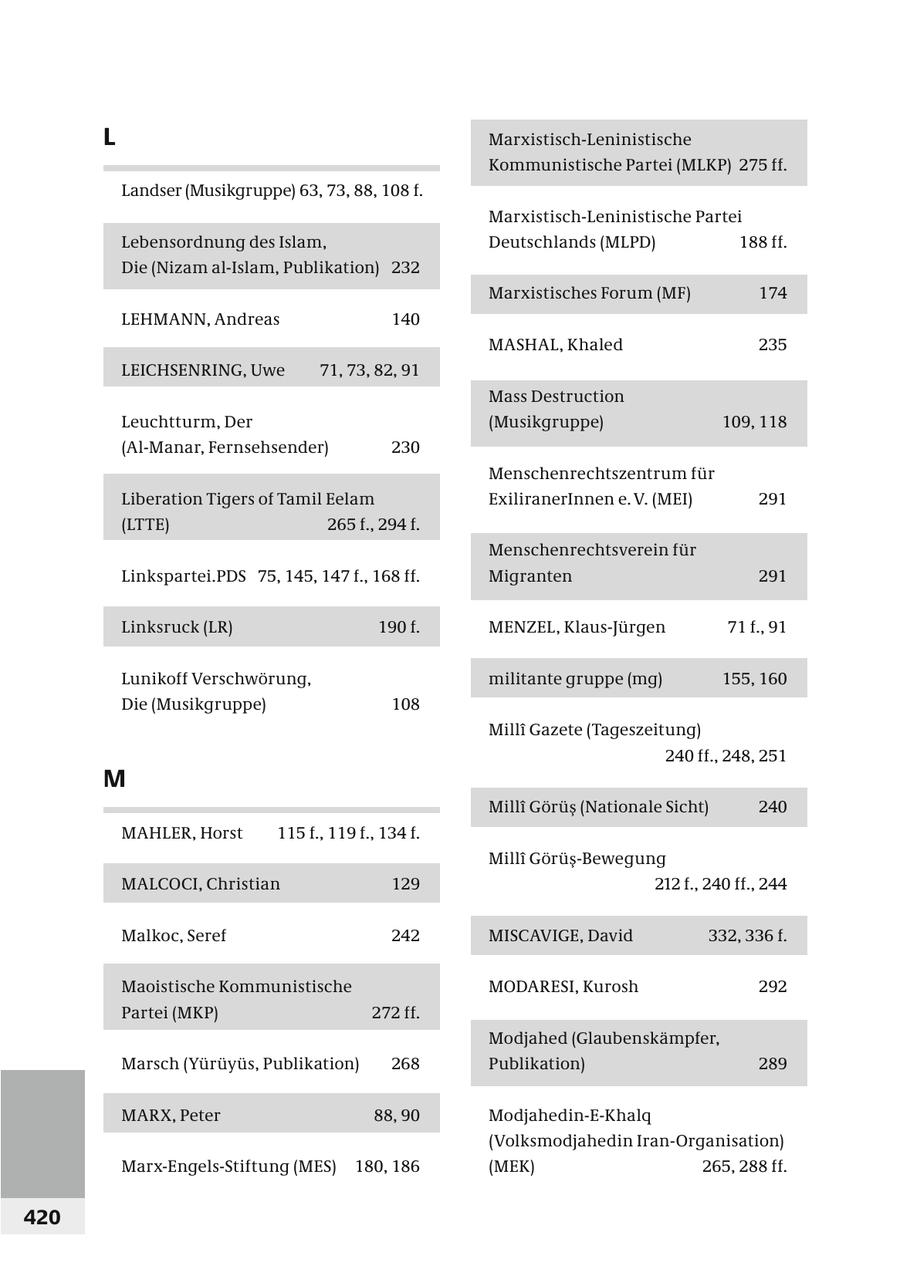 L Marxistisch-Leninistische Kommunistische Partei (MLKP) 275 ff. Landser (Musikgruppe) 63, 73, 88, 108 f. Marxistisch-Leninistische Partei Lebensordnung des Islam, Deutschlands (MLPD) 188 ff. Die (Nizam al-Islam, Publikation) 232 Marxistisches Forum (MF) 174 LEHMANN, Andreas 140 MASHAL, Khaled 235 LEICHSENRING, Uwe 71, 73, 82, 91 Mass Destruction Leuchtturm, Der (Musikgruppe) 109, 118 (Al-Manar, Fernsehsender) 230 Menschenrechtszentrum für Liberation Tigers of Tamil Eelam ExiliranerInnen e. V. (MEI) 291 (LTTE) 265 f., 294 f. Menschenrechtsverein für Linkspartei.PDS 75, 145, 147 f., 168 ff. Migranten 291 Linksruck (LR) 190 f. MENZEL, Klaus-Jürgen 71 f., 91 Lunikoff Verschwörung, militante gruppe (mg) 155, 160 Die (Musikgruppe) 108 MillA(r) Gazete (Tageszeitung) 240 ff., 248, 251 M Milli Görüs (Nationale Sicht) 240 MAHLER, Horst 115 f., 119 f., 134 f. Milli Görüs-Bewegung MALCOCI, Christian 129 212 f., 240 ff., 244 Malkoc, Seref 242 MISCAVIGE, David 332, 336 f. Maoistische Kommunistische MODARESI, Kurosh 292 Partei (MKP) 272 ff. Modjahed (Glaubenskämpfer, Marsch (Yürüyüs, Publikation) 268 Publikation) 289 MARX, Peter 88, 90 Modjahedin-E-Khalq (Volksmodjahedin Iran-Organisation) Marx-Engels-Stiftung (MES) 180, 186 (MEK) 265, 288 ff. 420