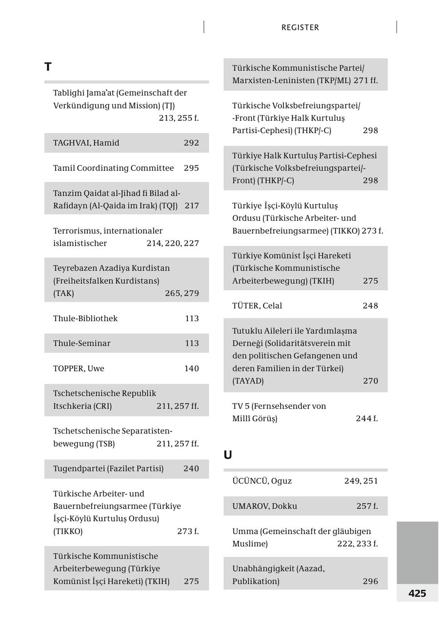 REGISTER T Türkische Kommunistische Partei/ Marxisten-Leninisten (TKP/ML) 271 ff. Tablighi Jama'at (Gemeinschaft der Verkündigung und Mission) (TJ) Türkische Volksbefreiungspartei/ 213, 255 f. -Front (Türkiye Halk Kurtulus Partisi-Cephesi) (THKP/-C) 298 TAGHVAI, Hamid 292 Türkiye Halk Kurtulus Partisi-Cephesi Tamil Coordinating Committee 295 (Türkische Volksbefreiungspartei/Front) (THKP/-C) 298 Tanzim Qaidat al-Jihad fi Bilad alRafidayn (Al-Qaida im Irak) (TQJ) 217 Türkiye Isci-Köylü Kurtulus Ordusu (Türkische Arbeiterund Terrorismus, internationaler Bauernbefreiungsarmee) (TIKKO) 273 f. islamistischer 214, 220, 227 Türkiye Komünist Isci Hareketi Teyrebazen Azadiya Kurdistan (Türkische Kommunistische (Freiheitsfalken Kurdistans) Arbeiterbewegung) (TKIH) 275 (TAK) 265, 279 TÜTER, Celal 248 Thule-Bibliothek 113 Tutuklu Aileleri ile Yardimlasma Thule-Seminar 113 Derneg i (Solidaritätsverein mit den politischen Gefangenen und TOPPER, Uwe 140 deren Familien in der Türkei) (TAYAD) 270 Tschetschenische Republik Itschkeria (CRI) 211, 257 ff. TV 5 (Fernsehsender von Milli Görüs) 24 4 f. Tschetschenische Separatistenbewegung (TSB) 211, 257 ff. U Tugendpartei (Fazilet Partisi) 240 ÜCÜNCÜ, Oguz 249, 251 Türkische Arbeiterund Bauernbefreiungsarmee (Türkiye UMAROV, Dokku 257 f. Isci-Köylü Kurtulus Ordusu) (TIKKO) 273 f. Umma (Gemeinschaft der gläubigen Muslime) 222, 233 f. Türkische Kommunistische Arbeiterbewegung (Türkiye Unabhängigkeit (Aazad, Komünist Isci Hareketi) (TKIH) 275 Publikation) 296 425