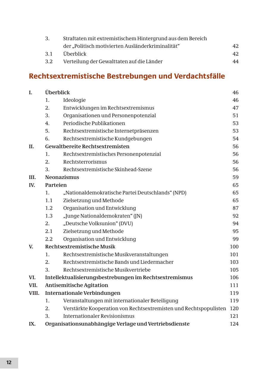 3. Straftaten mit extremistischem Hintergrund aus dem Bereich der "Politisch motivierten Ausländerkriminalität" 42 3.1 Überblick 42 3.2 Verteilung der Gewalttaten auf die Länder 44 Rechtsextremistische Bestrebungen und Verdachtsfälle I. Überblick 46 1. Ideologie 46 2. Entwicklungen im Rechtsextremismus 47 3. Organisationen und Personenpotenzial 51 4. Periodische Publikationen 53 5. Rechtsextremistische Internetpräsenzen 53 6. Rechtsextremistische Kundgebungen 54 II. Gewaltbereite Rechtsextremisten 56 1. Rechtsextremistisches Personenpotenzial 56 2. Rechtsterrorismus 56 3. Rechtsextremistische Skinhead-Szene 56 III. Neonazismus 59 IV. Parteien 65 1. "Nationaldemokratische Partei Deutschlands" (NPD) 65 1.1 Zielsetzung und Methode 65 1.2 Organisation und Entwicklung 87 1.3 "Junge Nationaldemokraten" (JN) 92 2. "Deutsche Volksunion" (DVU) 94 2.1 Zielsetzung und Methode 95 2.2 Organisation und Entwicklung 99 V. Rechtsextremistische Musik 100 1. Rechtsextremistische Musikveranstaltungen 101 2. Rechtsextremistische Bands und Liedermacher 103 3. Rechtsextremistische Musikvertriebe 105 VI. Intellektualisierungsbestrebungen im Rechtsextremismus 106 VII. Antisemitische Agitation 111 VIII. Internationale Verbindungen 119 1. Veranstaltungen mit internationaler Beteiligung 119 2. Verstärkte Kooperation von Rechtsextremisten und Rechtspopulisten 120 3. Internationaler Revisionismus 121 IX. Organisationsunabhängige Verlage und Vertriebsdienste 124 12