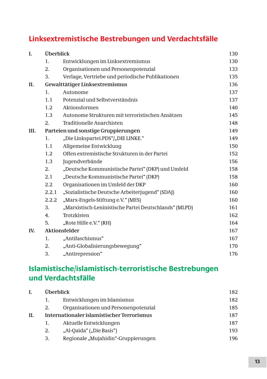 Linksextremistische Bestrebungen und Verdachtsfälle I. Überblick 130 1. Entwicklungen im Linksextremismus 130 2. Organisationen und Personenpotenzial 133 3. Verlage, Vertriebe und periodische Publikationen 135 II. Gewalttätiger Linksextremismus 136 1. Autonome 137 1.1 Potenzial und Selbstverständnis 137 1.2 Aktionsformen 140 1.3 Autonome Strukturen mit terroristischen Ansätzen 145 2. Traditionelle Anarchisten 148 III. Parteien und sonstige Gruppierungen 149 1. "Die Linkspartei.PDS"/"DIE LINKE." 149 1.1 Allgemeine Entwicklung 150 1.2 Offen extremistische Strukturen in der Partei 152 1.3 Jugendverbände 156 2. "Deutsche Kommunistische Partei" (DKP) und Umfeld 158 2.1 "Deutsche Kommunistische Partei" (DKP) 158 2.2 Organisationen im Umfeld der DKP 160 2.2.1 "Sozialistische Deutsche Arbeiterjugend" (SDAJ) 160 2.2.2 "Marx-Engels-Stiftung e.V." (MES) 160 3. "Marxistisch-Leninistische Partei Deutschlands" (MLPD) 161 4. Trotzkisten 162 5. "Rote Hilfe e.V." (RH) 164 IV. Aktionsfelder 167 1. "Antifaschismus" 167 2. "Anti-Globalisierungsbewegung" 170 3. "Antirepression" 176 Islamistische/islamistisch-terroristische Bestrebungen und Verdachtsfälle I. Überblick 182 1. Entwicklungen im Islamismus 182 2. Organisationen und Personenpotenzial 185 II. Internationaler islamistischer Terrorismus 187 1. Aktuelle Entwicklungen 187 2. "Al-Qaida" ("Die Basis") 193 3. Regionale "Mujahidin"-Gruppierungen 196 13