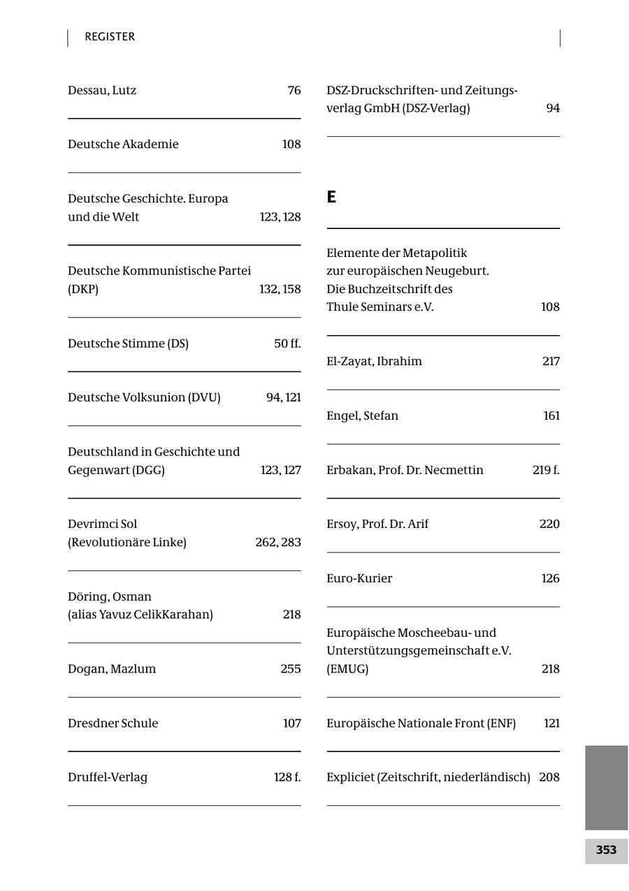 REGISTER Dessau, Lutz 76 DSZ-Druckschriftenund Zeitungsverlag GmbH (DSZ-Verlag) 94 Deutsche Akademie 108 Deutsche Geschichte. Europa E und die Welt 123, 128 Elemente der Metapolitik Deutsche Kommunistische Partei zur europäischen Neugeburt. (DKP) 132, 158 Die Buchzeitschrift des Thule Seminars e.V. 108 Deutsche Stimme (DS) 50 ff. El-Zayat, Ibrahim 217 Deutsche Volksunion (DVU) 94, 121 Engel, Stefan 161 Deutschland in Geschichte und Gegenwart (DGG) 123, 127 Erbakan, Prof. Dr. Necmettin 219 f. Devrimci Sol Ersoy, Prof. Dr. Arif 220 (Revolutionäre Linke) 262, 283 Euro-Kurier 126 Döring, Osman (alias Yavuz CelikKarahan) 218 Europäische Moscheebauund Unterstützungsgemeinschaft e.V. Dogan, Mazlum 255 (EMUG) 218 Dresdner Schule 107 Europäische Nationale Front (ENF) 121 Druffel-Verlag 128 f. Expliciet (Zeitschrift, niederländisch) 208 353