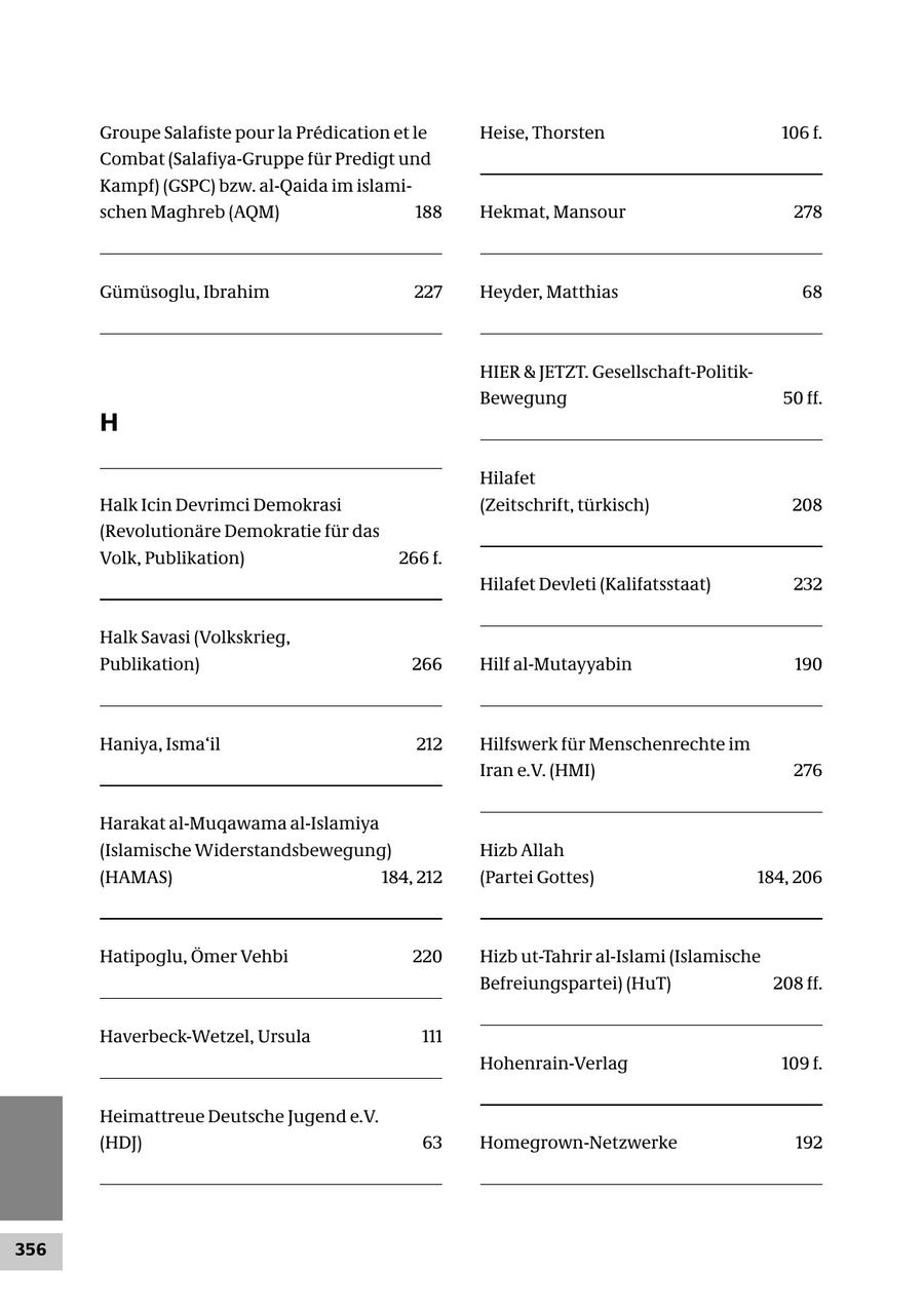 Groupe Salafiste pour la Predication et le Heise, Thorsten 106 f. Combat (Salafiya-Gruppe für Predigt und Kampf) (GSPC) bzw. al-Qaida im islamischen Maghreb (AQM) 188 Hekmat, Mansour 278 Gümüsoglu, Ibrahim 227 Heyder, Matthias 68 HIER & JETZT. Gesellschaft-PolitikBewegung 50 ff. H Hilafet Halk Icin Devrimci Demokrasi (Zeitschrift, türkisch) 208 (Revolutionäre Demokratie für das Volk, Publikation) 266 f. Hilafet Devleti (Kalifatsstaat) 232 Halk Savasi (Volkskrieg, Publikation) 266 Hilf al-Mutayyabin 190 Haniya, Isma'il 212 Hilfswerk für Menschenrechte im Iran e.V. (HMI) 276 Harakat al-Muqawama al-Islamiya (Islamische Widerstandsbewegung) Hizb Allah (HAMAS) 184, 212 (Partei Gottes) 184, 206 Hatipoglu, Ömer Vehbi 220 Hizb ut-Tahrir al-Islami (Islamische Befreiungspartei) (HuT) 208 ff. Haverbeck-Wetzel, Ursula 111 Hohenrain-Verlag 109 f. Heimattreue Deutsche Jugend e.V. (HDJ) 63 Homegrown-Netzwerke 192 356