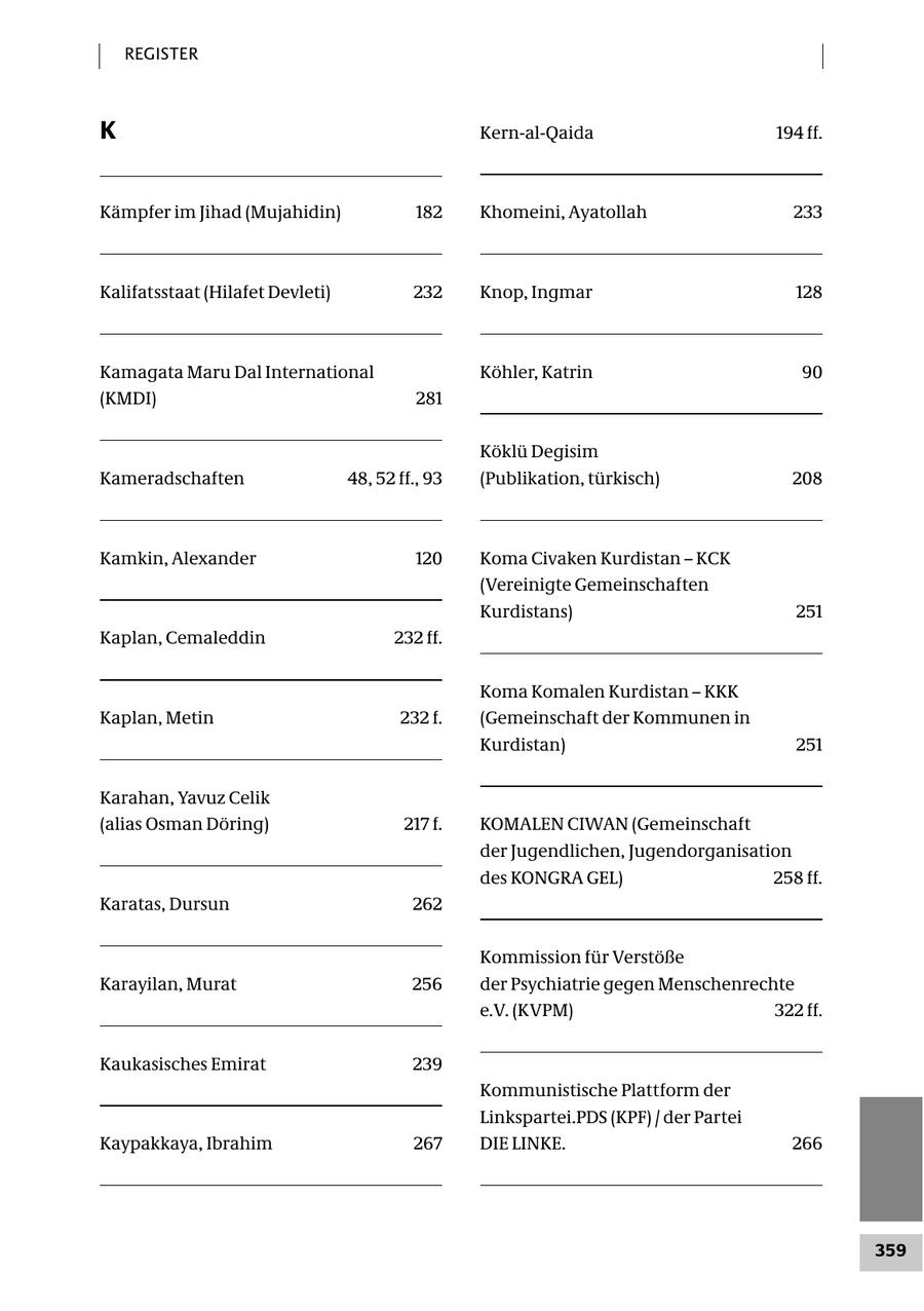 REGISTER K Kern-al-Qaida 194 ff. Kämpfer im Jihad (Mujahidin) 182 Khomeini, Ayatollah 233 Kalifatsstaat (Hilafet Devleti) 232 Knop, Ingmar 128 Kamagata Maru Dal International Köhler, Katrin 90 (KMDI) 281 Köklü Degisim Kameradschaften 48, 52 ff., 93 (Publikation, türkisch) 208 Kamkin, Alexander 120 Koma Civaken Kurdistan - KCK (Vereinigte Gemeinschaften Kurdistans) 251 Kaplan, Cemaleddin 232 ff. Koma Komalen Kurdistan - KKK Kaplan, Metin 232 f. (Gemeinschaft der Kommunen in Kurdistan) 251 Karahan, Yavuz Celik (alias Osman Döring) 217 f. KOMALEN CIWAN (Gemeinschaft der Jugendlichen, Jugendorganisation des KONGRA GEL) 258 ff. Karatas, Dursun 262 Kommission für Verstöße Karayilan, Murat 256 der Psychiatrie gegen Menschenrechte e.V. (KVPM) 322 ff. Kaukasisches Emirat 239 Kommunistische Plattform der Linkspartei.PDS (KPF) / der Partei Kaypakkaya, Ibrahim 267 DIE LINKE. 266 359