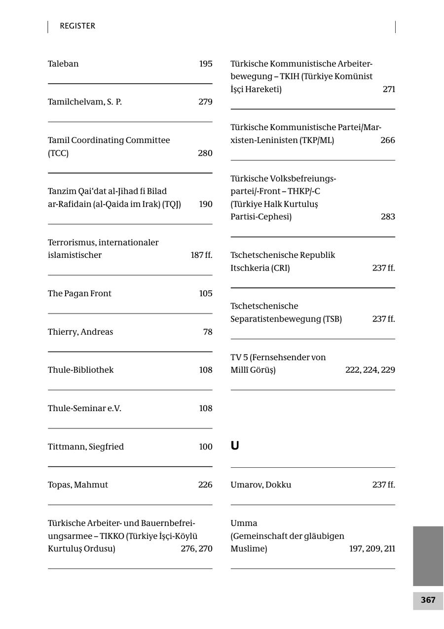 REGISTER Taleban 195 Türkische Kommunistische Arbeiterbewegung - TKIH (Türkiye Komünist Isci Hareketi) 271 Tamilchelvam, S. P. 279 Türkische Kommunistische Partei/MarTamil Coordinating Committee xisten-Leninisten (TKP/ML) 266 (TCC) 280 Türkische VolksbefreiungsTanzim Qai'dat al-Jihad fi Bilad partei/-Front - THKP/-C ar-Rafidain (al-Qaida im Irak) (TQJ) 190 (Türkiye Halk Kurtulus Partisi-Cephesi) 283 Terrorismus, internationaler islamistischer 187 ff. Tschetschenische Republik Itschkeria (CRI) 237 ff. The Pagan Front 105 Tschetschenische Separatistenbewegung (TSB) 237 ff. Thierry, Andreas 78 TV 5 (Fernsehsender von Thule-Bibliothek 108 Milli Görüs) 222, 224, 229 Thule-Seminar e.V. 108 Tittmann, Siegfried 100 U Topas, Mahmut 226 Umarov, Dokku 237 ff. Türkische Arbeiterund BauernbefreiUmma ungsarmee - TIKKO (Türkiye Isci-Köylü (Gemeinschaft der gläubigen Kurtulus Ordusu) 276, 270 Muslime) 197, 209, 211 367