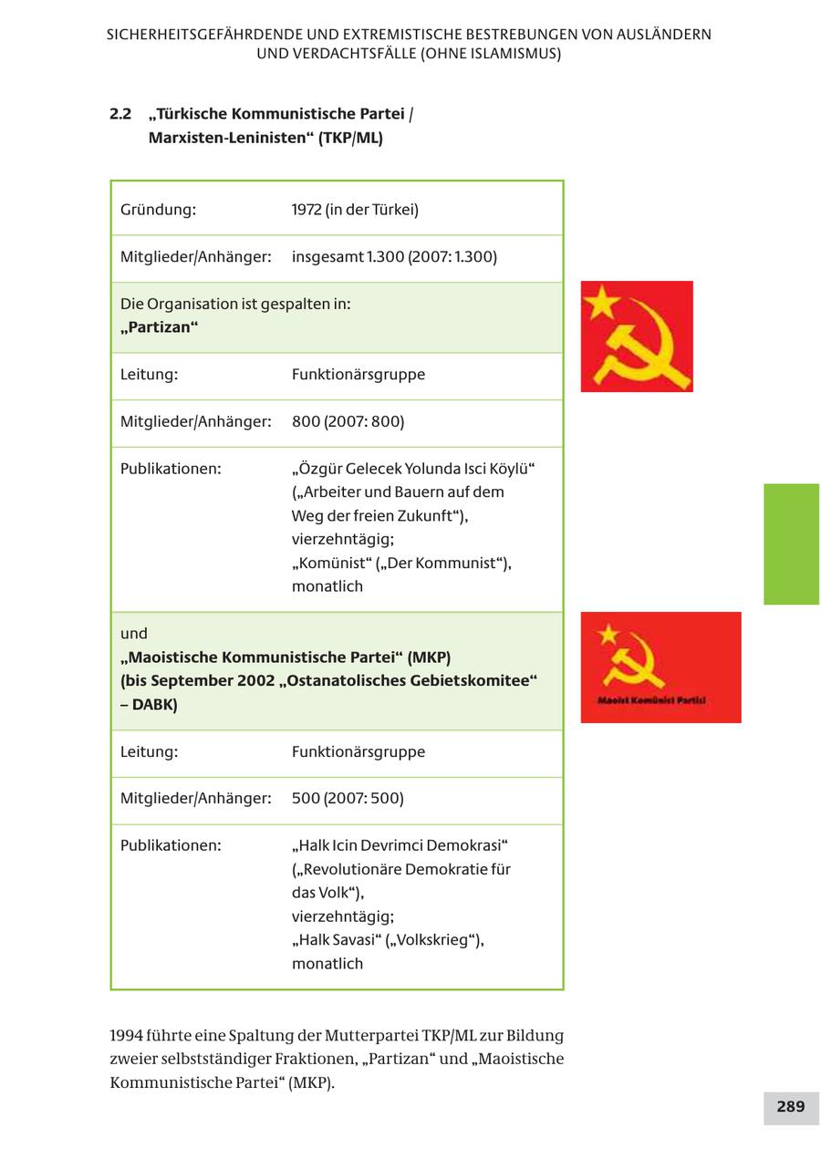 SICHERHEITSGEFÄHRDENDE UND EXTREMISTISCHE BESTREBUNGEN VON AUSLÄNDERN UND VERDACHTSFÄLLE (OHNE ISLAMISMUS) 2.2 "Türkische Kommunistische Partei / Marxisten-Leninisten" (TKP/ML) Gründung: 1972 (in der Türkei) Mitglieder/Anhänger: insgesamt 1.300 (2007: 1.300) Die Organisation ist gespalten in: "Partizan" Leitung: Funktionärsgruppe Mitglieder/Anhänger: 800 (2007: 800) Publikationen: "Özgür Gelecek Yolunda Isci Köylü" ("Arbeiter und Bauern auf dem Weg der freien Zukunft"), vierzehntägig; "Komünist" ("Der Kommunist"), monatlich und "Maoistische Kommunistische Partei" (MKP) (bis September 2002 "Ostanatolisches Gebietskomitee" - DABK) Leitung: Funktionärsgruppe Mitglieder/Anhänger: 500 (2007: 500) Publikationen: "Halk Icin Devrimci Demokrasi" ("Revolutionäre Demokratie für das Volk"), vierzehntägig; "Halk Savasi" ("Volkskrieg"), monatlich 1994 führte eine Spaltung der Mutterpartei TKP/ML zur Bildung zweier selbstständiger Fraktionen, "Partizan" und "Maoistische Kommunistische Partei" (MKP). 289