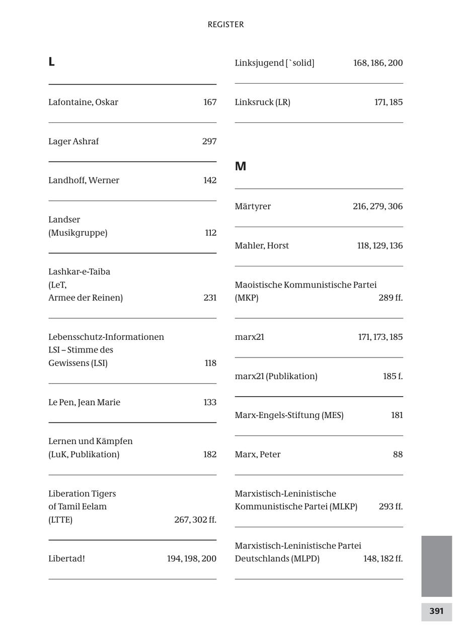 REGISTER L Linksjugend ['solid] 168, 186, 200 Lafontaine, Oskar 167 Linksruck (LR) 171, 185 Lager Ashraf 297 M Landhoff, Werner 142 Märtyrer 216, 279, 306 Landser (Musikgruppe) 112 Mahler, Horst 118, 129, 136 Lashkar-e-Taiba (LeT, Maoistische Kommunistische Partei Armee der Reinen) 231 (MKP) 289 ff. Lebensschutz-Informationen marx21 171, 173, 185 LSI - Stimme des Gewissens (LSI) 118 marx21 (Publikation) 185 f. Le Pen, Jean Marie 133 Marx-Engels-Stiftung (MES) 181 Lernen und Kämpfen (LuK, Publikation) 182 Marx, Peter 88 Liberation Tigers Marxistisch-Leninistische of Tamil Eelam Kommunistische Partei (MLKP) 293 ff. (LTTE) 267, 302 ff. Marxistisch-Leninistische Partei Libertad! 194, 198, 200 Deutschlands (MLPD) 148, 182 ff. 391