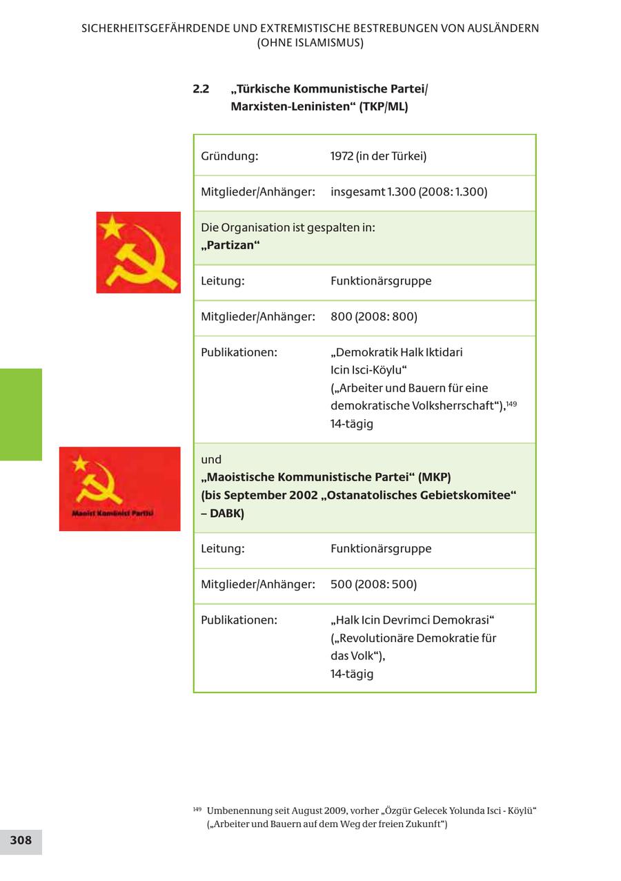 SICHERHEITSGEFÄHRDENDE UND EXTREMISTISCHE BESTREBUNGEN VON AUSLÄNDERN (OHNE ISLAMISMUS) 2.2 "Türkische Kommunistische Partei/ Marxisten-Leninisten" (TKP/ML) Gründung: 1972 (in der Türkei) Mitglieder/Anhänger: insgesamt 1.300 (2008: 1.300) Die Organisation ist gespalten in: "Partizan" Leitung: Funktionärsgruppe Mitglieder/Anhänger: 800 (2008: 800) Publikationen: "Demokratik Halk Iktidari Icin Isci-Köylu" ("Arbeiter und Bauern für eine demokratische Volksherrschaft"),149 14-tägig und "Maoistische Kommunistische Partei" (MKP) (bis September 2002 "Ostanatolisches Gebietskomitee" - DABK) Leitung: Funktionärsgruppe Mitglieder/Anhänger: 500 (2008: 500) Publikationen: "Halk Icin Devrimci Demokrasi" ("Revolutionäre Demokratie für das Volk"), 14-tägig 149 Umbenennung seit August 2009, vorher "Özgür Gelecek Yolunda Isci - Köylü" ("Arbeiter und Bauern auf dem Weg der freien Zukunft") 308