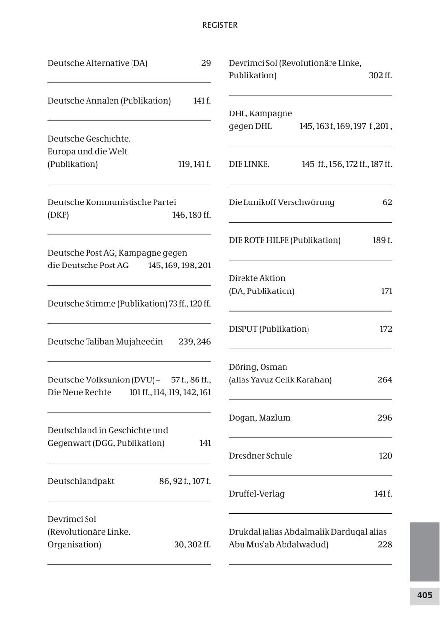 REGISTER Deutsche Alternative (DA) 29 Devrimci Sol (Revolutionäre Linke, Publikation) 302 ff. Deutsche Annalen (Publikation) 141 f. DHL, Kampagne gegen DHL 145, 163 f, 169, 197 f ,201 , Deutsche Geschichte. Europa und die Welt (Publikation) 119, 141 f. DIE LINKE. 145 ff., 156, 172 ff., 187 ff. Deutsche Kommunistische Partei Die Lunikoff Verschwörung 62 (DKP) 146, 180 ff. DIE ROTE HILFE (Publikation) 189 f. Deutsche Post AG, Kampagne gegen die Deutsche Post AG 145, 169, 198, 201 Direkte Aktion (DA, Publikation) 171 Deutsche Stimme (Publikation) 73 ff., 120 ff. DISPUT (Publikation) 172 Deutsche Taliban Mujaheedin 239, 246 Döring, Osman Deutsche Volksunion (DVU) - 57 f., 86 ff., (alias Yavuz Celik Karahan) 264 Die Neue Rechte 101 ff., 114, 119, 142, 161 Dogan, Mazlum 296 Deutschland in Geschichte und Gegenwart (DGG, Publikation) 141 Dresdner Schule 120 Deutschlandpakt 86, 92 f., 107 f. Druffel-Verlag 141 f. Devrimci Sol (Revolutionäre Linke, Drukdal (alias Abdalmalik Darduqal alias Organisation) 30, 302 ff. Abu Mus'ab Abdalwadud) 228 405