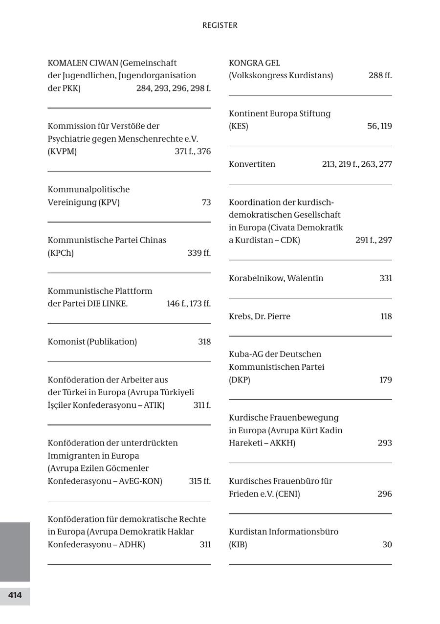 REGISTER KOMALEN CIWAN (Gemeinschaft KONGRA GEL der Jugendlichen, Jugendorganisation (Volkskongress Kurdistans) 288 ff. der PKK) 284, 293, 296, 298 f. Kontinent Europa Stiftung Kommission für Verstöße der (KES) 56, 119 Psychiatrie gegen Menschenrechte e.V. (KVPM) 371 f., 376 Konvertiten 213, 219 f., 263, 277 Kommunalpolitische Vereinigung (KPV) 73 Koordination der kurdischdemokratischen Gesellschaft in Europa (Civata DemokratA(r)k Kommunistische Partei Chinas a Kurdistan - CDK) 291 f., 297 (KPCh) 339 ff. Korabelnikow, Walentin 331 Kommunistische Plattform der Partei DIE LINKE. 146 f., 173 ff. Krebs, Dr. Pierre 118 Komonist (Publikation) 318 Kuba-AG der Deutschen Kommunistischen Partei Konföderation der Arbeiter aus (DKP) 179 der Türkei in Europa (Avrupa Türkiyeli Isciler Konfederasyonu - ATIK) 311 f. Kurdische Frauenbewegung in Europa (Avrupa Kürt Kadin Konföderation der unterdrückten Hareketi - AKKH) 293 Immigranten in Europa (Avrupa Ezilen Göcmenler Konfederasyonu - AvEG-KON) 315 ff. Kurdisches Frauenbüro für Frieden e.V. (CENI) 296 Konföderation für demokratische Rechte in Europa (Avrupa Demokratik Haklar Kurdistan Informationsbüro Konfederasyonu - ADHK) 311 (KIB) 30 414