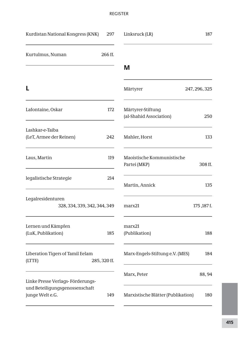 REGISTER Kurdistan National Kongress (KNK) 297 Linksruck (LR) 187 Kurtulmus, Numan 266 ff. M L Märtyrer 247, 296, 325 Lafontaine, Oskar 172 Märtyrer-Stiftung (al-Shahid Association) 250 Lashkar-e-Taiba (LeT, Armee der Reinen) 242 Mahler, Horst 133 Laus, Martin 119 Maoistische Kommunistische Partei (MKP) 308 ff. legalistische Strategie 214 Martin, Annick 135 Legalresidenturen 328, 334, 339, 342, 344, 349 marx21 175 ,187 f. Lernen und Kämpfen marx21 (LuK, Publikation) 185 (Publikation) 188 Liberation Tigers of Tamil Eelam Marx-Engels-Stiftung e.V. (MES) 184 (LTTE) 285, 320 ff. Marx, Peter 88, 94 Linke Presse VerlagsFörderungsund Beteiligungsgenossenschaft junge Welt e.G. 149 Marxistische Blätter (Publikation) 180 415