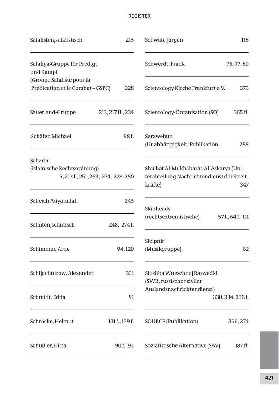 Seite 421