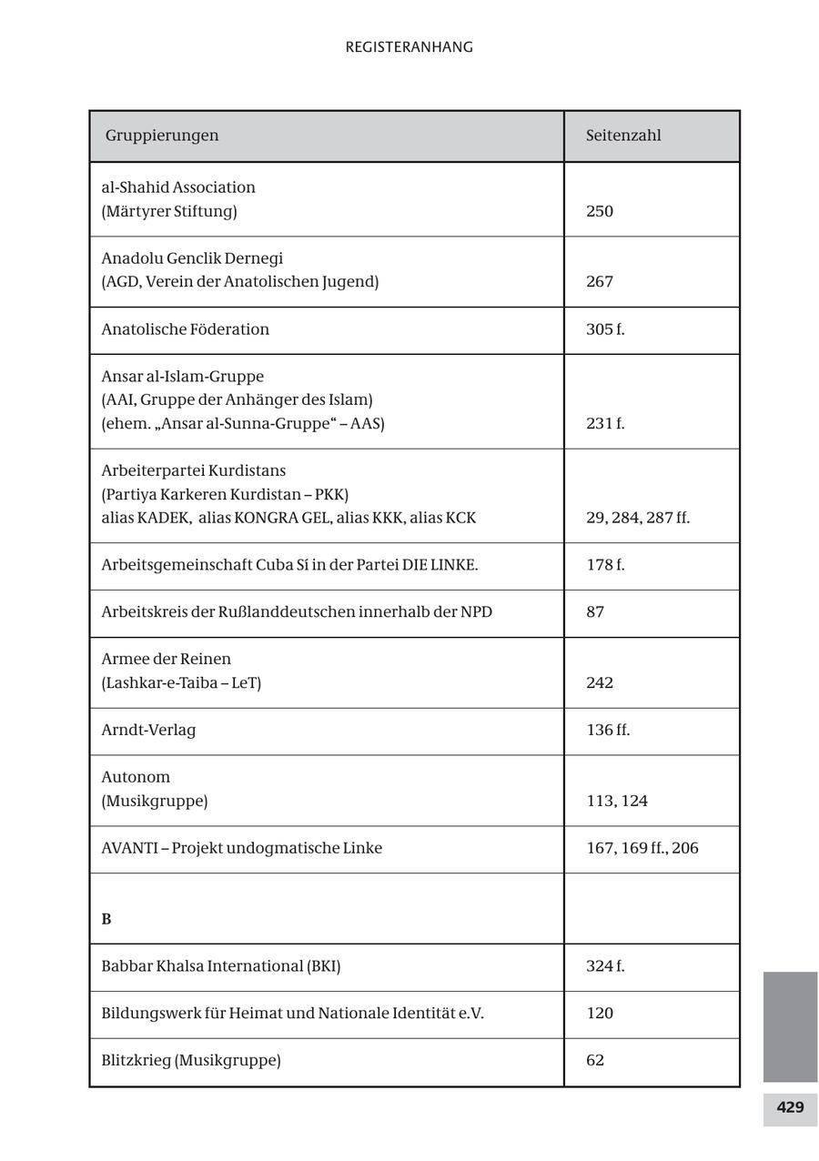 Seite 429
