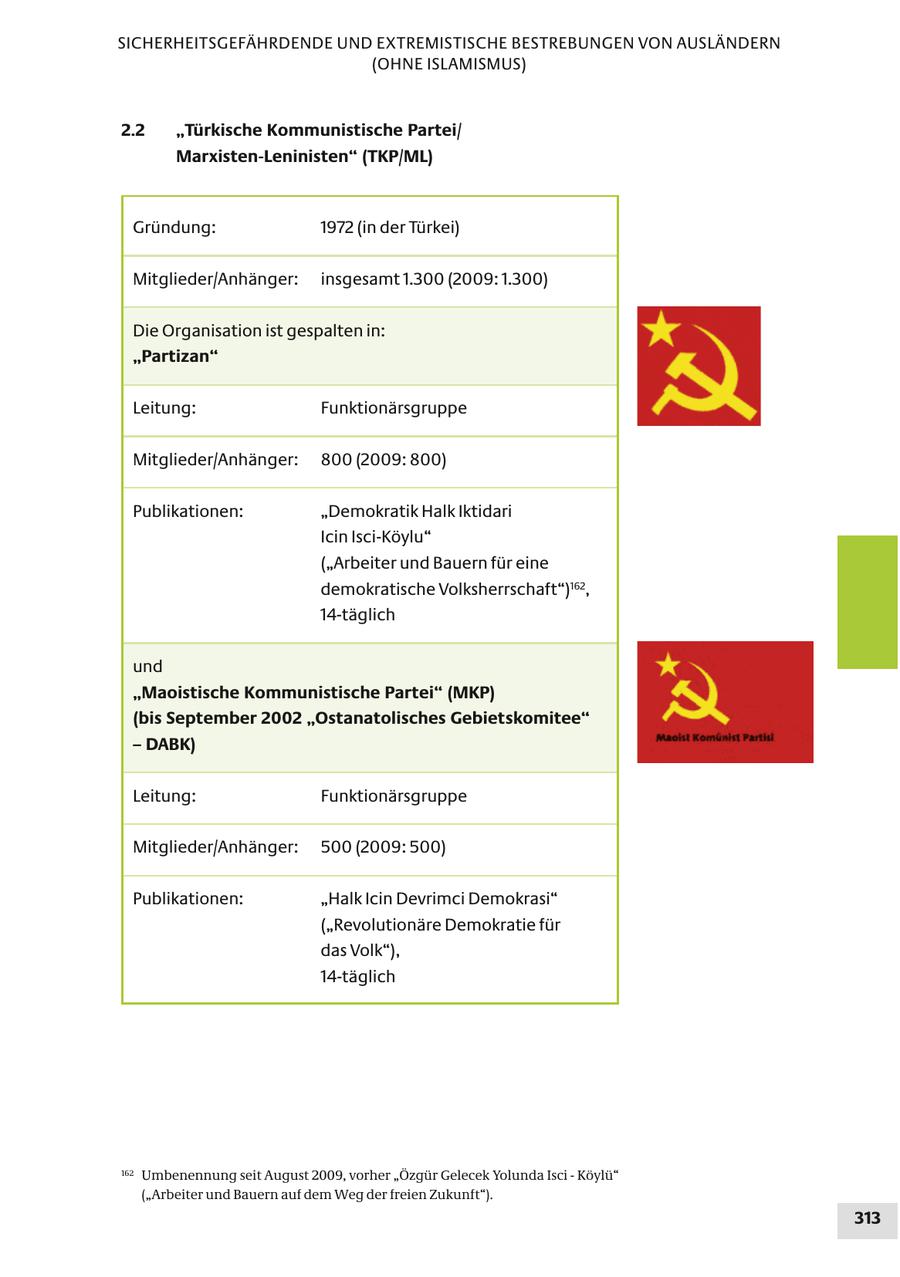 SICHERHEITSGEFÄHRDENDE UND EXTREMISTISCHE BESTREBUNGEN VON AUSLÄNDERN (OHNE ISLAMISMUS) 2.2 "Türkische Kommunistische Partei/ Marxisten-Leninisten" (TKP/ML) Gründung: 1972 (in der Türkei) Mitglieder/Anhänger: insgesamt 1.300 (2009: 1.300) Die Organisation ist gespalten in: "Partizan" Leitung: Funktionärsgruppe Mitglieder/Anhänger: 800 (2009: 800) Publikationen: "Demokratik Halk Iktidari Icin Isci-Köylu" ("Arbeiter und Bauern für eine demokratische Volksherrschaft")162, 14-täglich und "Maoistische Kommunistische Partei" (MKP) (bis September 2002 "Ostanatolisches Gebietskomitee" - DABK) Leitung: Funktionärsgruppe Mitglieder/Anhänger: 500 (2009: 500) Publikationen: "Halk Icin Devrimci Demokrasi" ("Revolutionäre Demokratie für das Volk"), 14-täglich 162 Umbenennung seit August 2009, vorher "Özgür Gelecek Yolunda Isci - Köylü" ("Arbeiter und Bauern auf dem Weg der freien Zukunft"). 313