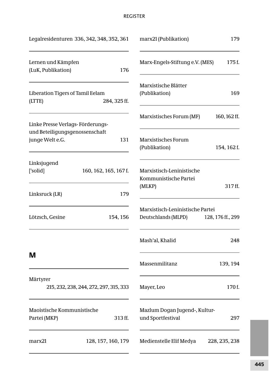 REGISTER Legalresidenturen 336, 342, 348, 352, 361 marx21 (Publikation) 179 Lernen und Kämpfen Marx-Engels-Stiftung e.V. (MES) 175 f. (LuK, Publikation) 176 Marxistische Blätter Liberation Tigers of Tamil Eelam (Publikation) 169 (LTTE) 284, 325 ff. Marxistisches Forum (MF) 160, 162 ff. Linke Presse VerlagsFörderungsund Beteiligungsgenossenschaft junge Welt e.G. 131 Marxistisches Forum (Publikation) 154, 162 f. Linksjugend ['solid] 160, 162, 165, 167 f. Marxistisch-Leninistische Kommunistische Partei (MLKP) 317 ff. Linksruck (LR) 179 Marxistisch-Leninistische Partei Lötzsch, Gesine 154, 156 Deutschlands (MLPD) 128, 176 ff., 299 Mash'al, Khalid 248 M Massenmilitanz 139, 194 Märtyrer 215, 232, 238, 244, 272, 297, 315, 333 Mayer, Leo 170 f. Maoistische Kommunistische Mazlum Dogan Jugend-, KulturPartei (MKP) 313 ff. und Sportfestival 297 marx21 128, 157, 160, 179 Medienstelle Elif Medya 228, 235, 238 445