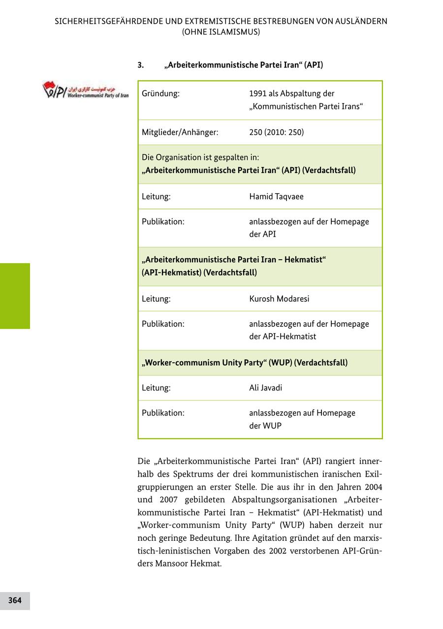 SICHERHEITSGEFÄHRDENDE UND EXTREMISTISCHE BESTREBUNGEN VON AUSLÄNDERN (OHNE ISLAMISMUS) 3. "Arbeiterkommunistische Partei Iran" (API) Gründung: 1991 als Abspaltung der "Kommunistischen Partei Irans" Mitglieder/Anhänger: 250 (2010: 250) Die Organisation ist gespalten in: "Arbeiterkommunistische Partei Iran" (API) (Verdachtsfall) Leitung: Hamid Taqvaee Publikation: anlassbezogen auf der Homepage der API "Arbeiterkommunistische Partei Iran - Hekmatist" (API-Hekmatist) (Verdachtsfall) Leitung: Kurosh Modaresi Publikation: anlassbezogen auf der Homepage der APIHekmatist "Worker-communism Unity Party" (WUP) (Verdachtsfall) Leitung: Ali Javadi Publikation: anlassbezogen auf Homepage der WUP Die "Arbeiterkommunistische Partei Iran" (API) rangiert inner halb des Spektrums der drei kommunistischen iranischen Exil gruppierungen an erster Stelle. Die aus ihr in den Jahren 2004 und 2007 gebildeten Abspaltungsorganisationen "Arbeiter kommunistische Partei Iran - Hekmatist" (APIHekmatist) und "Workercommunism Unity Party" (WUP) haben derzeit nur noch geringe Bedeutung. Ihre Agitation gründet auf den marxis tischleninistischen Vorgaben des 2002 verstorbenen APIGrün ders Mansoor Hekmat. 364