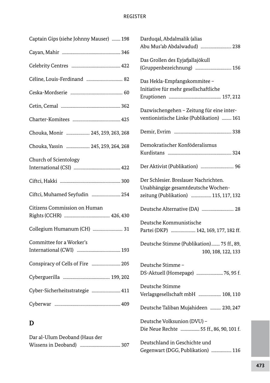 REGISTER Captain Gips (siehe Johnny Mauser) ........ 198 Darduqal, Abdalmalik (alias Abu Mus'ab Abdalwadud) ............................. 238 Cayan, Mahir ....................................................... 346 Das Grollen des Eyjafjallajökull Celebrity Centres .............................................. 422 (Gruppenbezeichnung) .................................. 156 Celine, LouisFerdinand .................................. 82 Das HeklaEmpfangskommitee - Initiative für mehr gesellschaftliche CeskaMordserie ................................................. 60 Eruptionen ................................................. 157, 212 Cetin, Cemal ........................................................ 362 Dazwischengehen - Zeitung für eine inter CharterKomitees ............................................. 425 ventionistische Linke (Publikation) ......... 161 Chouka, Monir ...................... 245, 259, 263, 268 Demir, Evrim ...................................................... 338 Chouka, Yassin ...................... 245, 259, 264, 268 Demokratischer Konföderalismus Kurdistans ............................................................ 324 Church of Scientology International (CSI) ............................................ 422 Der Aktivist (Publikation) ............................... 96 Ciftci, Hakki ......................................................... 300 Der Schlesier. Breslauer Nachrichten. Unabhängige gesamtdeutsche Wochen Ciftci, Muhamed Seyfudin ........................... 254 zeitung (Publikation) ................... 115, 117, 132 Citizens Commission on Human Deutsche Alternative (DA) .............................. 28 Rights (CCHR) ........................................... 426, 430 Deutsche Kommunistische Collegium Humanum (CH) ............................ 31 Partei (DKP) ....................... 142, 169, 177, 182 ff. Committee for a Worker's Deutsche Stimme (Publikation) ........ 75 ff., 89, International (CWI) ......................................... 193 100, 108, 122, 133 Conspiracy of Cells of Fire ........................... 205 Deutsche Stimme - DSAktuell (Homepage) ......................... 76, 95 f. Cyberguerilla ............................................ 199, 202 Deutsche Stimme CyberSicherheitsstrategie ........................... 411 Verlagsgesellschaft mbH ..................... 108, 110 Cyberwar .............................................................. 409 Deutsche Taliban Mujahideen .......... 230, 247 D Deutsche Volksunion (DVU) - Die Neue Rechte .................. 55 ff., 86, 90, 101 f. Dar alUlum Deoband (Haus der Wissens in Deoband) ...................................... 307 Deutschland in Geschichte und Gegenwart (DGG, Publikation) ................... 116 473