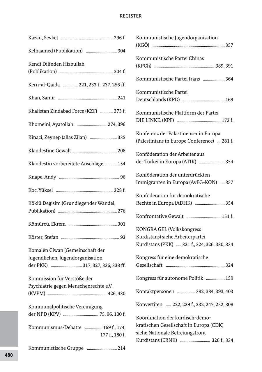 REGISTER Kazan, Sevket .................................................. 296 f. Kommunistische Jugendorganisation (KGÖ) ...................................................................... 357 Kelhaamed (Publikation) .............................. 304 Kommunistische Partei Chinas Kendi Dilinden Hizbullah (KPCh) .......................................................... 389, 391 (Publikation) ................................................... 304 f. Kommunistische Partei Irans ..................... 364 KernalQaida .............. 221, 233 f., 237, 256 ff. Kommunistische Partei Khan, Samir ......................................................... 241 Deutschlands (KPD) ......................................... 169 Khalistan Zindabad Force (KZF) ............ 373 f. Kommunistische Plattform der Partei DIE LINKE. (KPF) .......................................... 173 f. Khomeini, Ayatollah ............................. 274, 396 Konferenz der Palästinenser in Europa Kinaci, Zeynep (alias Zilan) .......................... 335 (Palestinians in Europe Conference) ... 281 f. Klandestine Gewalt .......................................... 208 Konföderation der Arbeiter aus Klandestin vorbereitete Anschläge .......... 154 der Türkei in Europa (ATIK) ......................... 354 Knape, Andy .......................................................... 96 Konföderation der unterdrückten Immigranten in Europa (AvEGKON) .... 357 Koc, Yüksel ....................................................... 328 f. Konföderation für demokratische Köklü Degisim (Grundlegender Wandel, Rechte in Europa (ADHK) ............................. 354 Publikation) ......................................................... 276 Konfrontative Gewalt ................................. 151 f. Kömürcü, Ekrem ............................................... 301 KONGRA GEL (Volkskongress Köster, Stefan ........................................................ 93 Kurdistans) siehe Arbeiterpartei Kurdistans (PKK) ..... 321 f., 324, 326, 330, 334 Komalen Ciwan (Gemeinschaft der Jugendlichen, Jugendorganisation Kongress für eine demokratische der PKK) .............................. 317, 327, 336, 338 ff. Gesellschaft ......................................................... 324 Kommission für Verstöße der Kongress für autonome Politik .................. 159 Psychiatrie gegen Menschenrechte e.V. (KVPM) ......................................................... 426, 430 Kontaktpersonen ................. 382, 384, 393, 403 Kommunalpolitische Vereinigung Konvertiten ..... 222, 229 f., 232, 247, 252, 308 der NPD (KPV) .................................. 75, 96, 100 f. Koordination der kurdischdemo KommunismusDebatte ................. 169 f., 174, kratischen Gesellschaft in Europa (CDK) 177 f., 180 f. siehe Nationale Befreiungsfront Kurdistans (ERNK) ............................. 326 f., 334 Kommunistische Gruppe ............................. 214 480