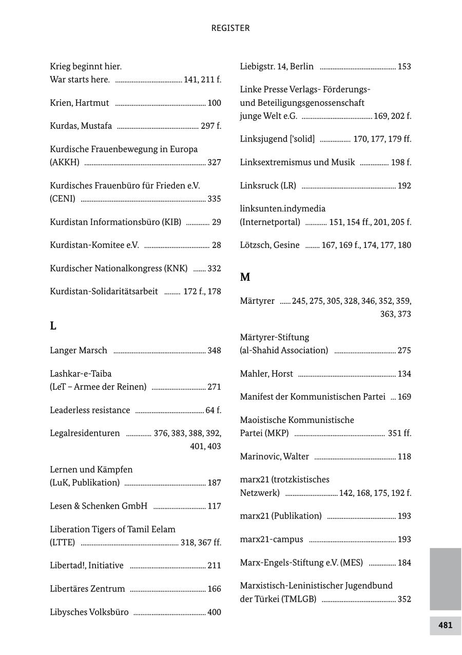 REGISTER Krieg beginnt hier. Liebigstr. 14, Berlin .......................................... 153 War starts here. ..................................... 141, 211 f. Linke Presse Verlags Förderungs Krien, Hartmut .................................................. 100 und Beteiligungsgenossenschaft junge Welt e.G. ....................................... 169, 202 f. Kurdas, Mustafa ............................................. 297 f. Linksjugend ['solid] ................. 170, 177, 179 ff. Kurdische Frauenbewegung in Europa (AKKH) ................................................................... 327 Linksextremismus und Musik ................ 198 f. Kurdisches Frauenbüro für Frieden e.V. Linksruck (LR) .................................................... 192 (CENI) ..................................................................... 335 linksunten.indymedia Kurdistan Informationsbüro (KIB) ............. 29 (Internetportal) ............ 151, 154 ff., 201, 205 f. KurdistanKomitee e.V. .................................... 28 Lötzsch, Gesine ........ 167, 169 f., 174, 177, 180 Kurdischer Nationalkongress (KNK) ....... 332 M KurdistanSolidaritätsarbeit ......... 172 f., 178 Märtyrer ...... 245, 275, 305, 328, 346, 352, 359, 363, 373 L MärtyrerStiftung Langer Marsch ................................................... 348 (alShahid Association) .................................. 275 LashkareTaiba Mahler, Horst ...................................................... 134 (LeT - Armee der Reinen) .............................. 271 Manifest der Kommunistischen Partei ... 169 Leaderless resistance ...................................... 64 f. Maoistische Kommunistische Legalresidenturen .............. 376, 383, 388, 392, Partei (MKP) .................................................. 351 ff. 401, 403 Marinovic, Walter ............................................. 118 Lernen und Kämpfen (LuK, Publikation) ............................................. 187 marx21 (trotzkistisches Netzwerk) ............................. 142, 168, 175, 192 f. Lesen & Schenken GmbH ............................. 117 marx21 (Publikation) ...................................... 193 Liberation Tigers of Tamil Eelam (LTTE) ...................................................... 318, 367 ff. marx21campus ................................................ 193 Libertad!, Initiative .......................................... 211 MarxEngelsStiftung e.V. (MES) ............... 184 Libertäres Zentrum .......................................... 166 MarxistischLeninistischer Jugendbund der Türkei (TMLGB) ......................................... 352 Libysches Volksbüro ........................................ 400 481