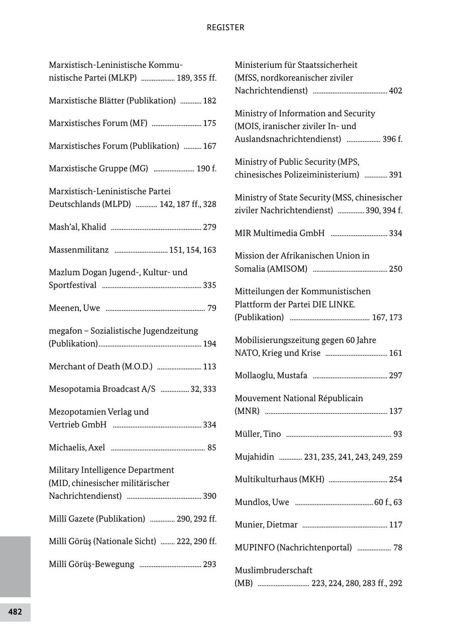REGISTER MarxistischLeninistische Kommu Ministerium für Staatssicherheit nistische Partei (MLKP) ................... 189, 355 ff. (MfSS, nordkoreanischer ziviler Nachrichtendienst) .......................................... 402 Marxistische Blätter (Publikation) ............ 182 Ministry of Information and Security Marxistisches Forum (MF) ............................ 175 (MOIS, iranischer ziviler In und Auslandsnachrichtendienst) ................... 396 f. Marxistisches Forum (Publikation) .......... 167 Ministry of Public Security (MPS, Marxistische Gruppe (MG) ....................... 190 f. chinesisches Polizeiministerium) ............. 391 MarxistischLeninistische Partei Ministry of State Security (MSS, chinesischer Deutschlands (MLPD) ............ 142, 187 ff., 328 ziviler Nachrichtendienst) ............... 390, 394 f. Mash'al, Khalid ................................................... 279 MIR Multimedia GmbH ................................ 334 Massenmilitanz .............................. 151, 154, 163 Mission der Afrikanischen Union in Mazlum Dogan Jugend, Kultur und Somalia (AMISOM) .......................................... 250 Sportfestival ........................................................ 335 Mitteilungen der Kommunistischen Meenen, Uwe ........................................................ 79 Plattform der Partei DIE LINKE. (Publikation) ............................................. 167, 173 megafon - Sozialistische Jugendzeitung (Publikation) .......................................................... 194 Mobilisierungszeitung gegen 60 Jahre NATO, Krieg und Krise ................................... 161 Merchant of Death (M.O.D.) ......................... 113 Mollaoglu, Mustafa .......................................... 297 Mesopotamia Broadcast A/S ................ 32, 333 Mouvement National Republicain Mezopotamien Verlag und (MNR) ..................................................................... 137 Vertrieb GmbH .................................................. 334 Müller, Tino ........................................................... 93 Michaelis, Axel ..................................................... 85 Mujahidin ............. 231, 235, 241, 243, 249, 259 Military Intelligence Department (MID, chinesischer militärischer Multikulturhaus (MKH) ................................. 254 Nachrichtendienst) .......................................... 390 Mundlos, Uwe ............................................ 60 f., 63 MillA(r) Gazete (Publikation) .............. 290, 292 ff. Munier, Dietmar ................................................ 117 Milli Görüs (Nationale Sicht) ........ 222, 290 ff. MUPINFO (Nachrichtenportal) ................... 78 Milli GörüsBewegung ................................... 293 Muslimbruderschaft (MB) ............................. 223, 224, 280, 283 ff., 292 482
