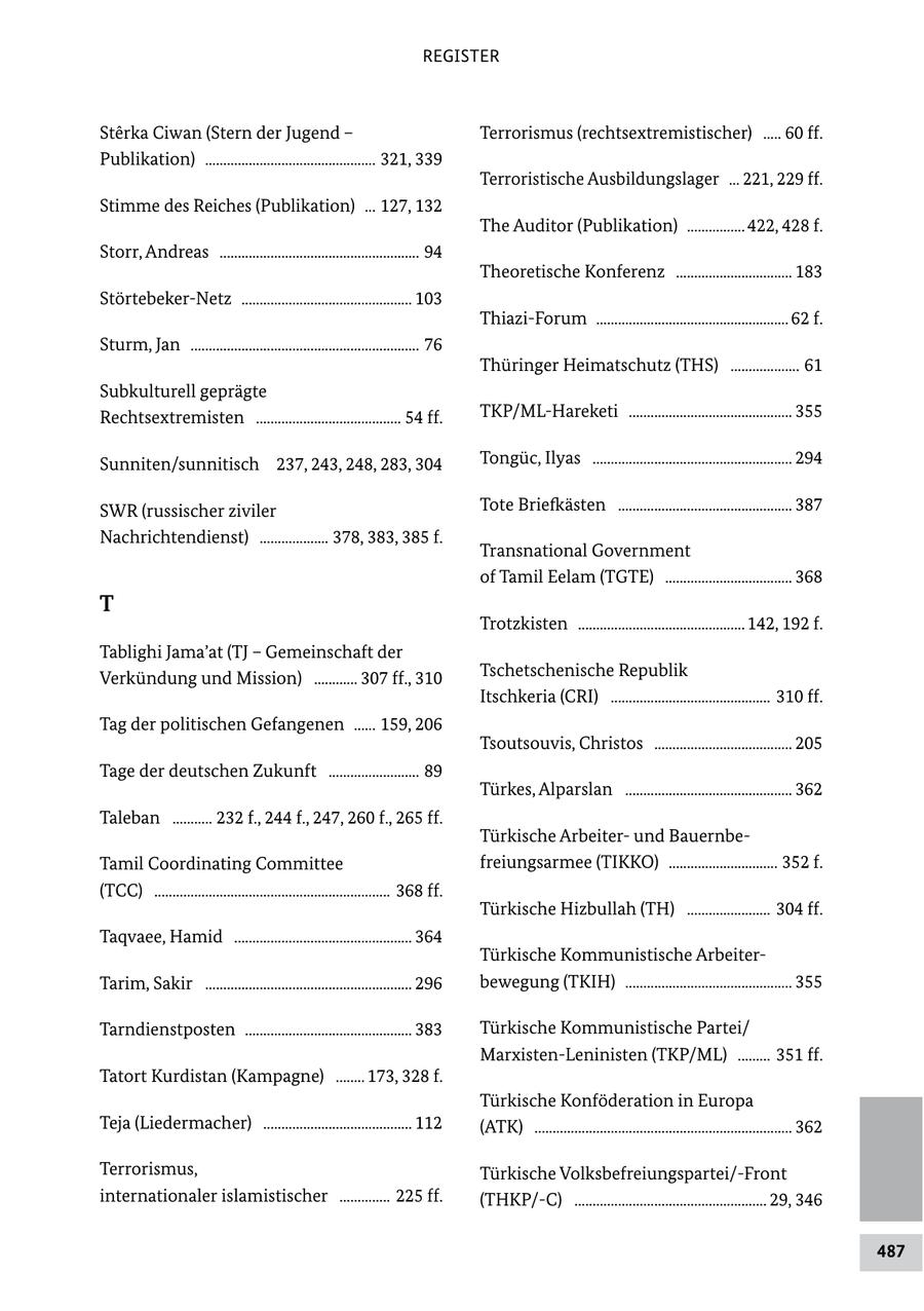 REGISTER Sterka Ciwan (Stern der Jugend - Terrorismus (rechtsextremistischer) ..... 60 ff. Publikation) ............................................... 321, 339 Terroristische Ausbildungslager ... 221, 229 ff. Stimme des Reiches (Publikation) ... 127, 132 The Auditor (Publikation) ................ 422, 428 f. Storr, Andreas ....................................................... 94 Theoretische Konferenz ................................ 183 StörtebekerNetz ............................................... 103 ThiaziForum ..................................................... 62 f. Sturm, Jan ............................................................... 76 Thüringer Heimatschutz (THS) ................... 61 Subkulturell geprägte Rechtsextremisten ........................................ 54 ff. TKP/MLHareketi ............................................. 355 Sunniten/sunnitisch 237, 243, 248, 283, 304 Tongüc, Ilyas ....................................................... 294 SWR (russischer ziviler Tote Briefkästen ................................................ 387 Nachrichtendienst) ................... 378, 383, 385 f. Transnational Government of Tamil Eelam (TGTE) ................................... 368 T Trotzkisten .............................................. 142, 192 f. Tablighi Jama'at (TJ - Gemeinschaft der Verkündung und Mission) ............ 307 ff., 310 Tschetschenische Republik Itschkeria (CRI) ............................................ 310 ff. Tag der politischen Gefangenen ...... 159, 206 Tsoutsouvis, Christos ...................................... 205 Tage der deutschen Zukunft ......................... 89 Türkes, Alparslan .............................................. 362 Taleban ........... 232 f., 244 f., 247, 260 f., 265 ff. Türkische Arbeiter und Bauernbe Tamil Coordinating Committee freiungsarmee (TIKKO) .............................. 352 f. (TCC) ................................................................. 368 ff. Türkische Hizbullah (TH) ....................... 304 ff. Taqvaee, Hamid ................................................. 364 Türkische Kommunistische Arbeiter Tarim, Sakir ......................................................... 296 bewegung (TKIH) .............................................. 355 Tarndienstposten .............................................. 383 Türkische Kommunistische Partei/ MarxistenLeninisten (TKP/ML) ......... 351 ff. Tatort Kurdistan (Kampagne) ........ 173, 328 f. Türkische Konföderation in Europa Teja (Liedermacher) ......................................... 112 (ATK) ....................................................................... 362 Terrorismus, Türkische Volksbefreiungspartei/Front internationaler islamistischer .............. 225 ff. (THKP/C) ..................................................... 29, 346 487