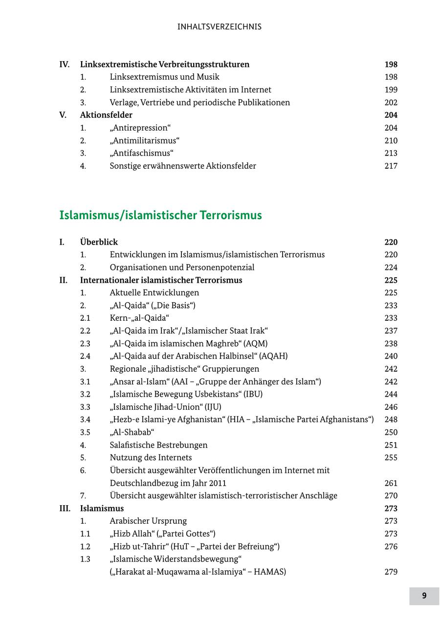 INHALTSVERZEICHNIS IV. Linksextremistische Verbreitungsstrukturen 198 1. Linksextremismus und Musik 198 2. Linksextremistische Aktivitäten im Internet 199 3. Verlage, Vertriebe und periodische Publikationen 202 V. Aktionsfelder 204 1. "Antirepression" 204 2. "Antimilitarismus" 210 3. "Antifaschismus" 213 4. Sonstige erwähnenswerte Aktionsfelder 217 Islamismus/islamistischer Terrorismus I. Überblick 220 1. Entwicklungen im Islamismus/islamistischen Terrorismus 220 2. Organisationen und Personenpotenzial 224 II. Internationaler islamistischer Terrorismus 225 1. Aktuelle Entwicklungen 225 2. "AlQaida" ("Die Basis") 233 2.1 Kern"alQaida" 233 2.2 "AlQaida im Irak"/"Islamischer Staat Irak" 237 2.3 "AlQaida im islamischen Maghreb" (AQM) 238 2.4 "AlQaida auf der Arabischen Halbinsel" (AQAH) 240 3. Regionale "jihadistische" Gruppierungen 242 3.1 "Ansar alIslam" (AAI - "Gruppe der Anhänger des Islam") 242 3.2 "Islamische Bewegung Usbekistans" (IBU) 244 3.3 "Islamische JihadUnion" (IJU) 246 3.4 "Hezbe Islamiye Afghanistan" (HIA - "Islamische Partei Afghanistans") 248 3.5 "AlShabab" 250 4. Salafistische Bestrebungen 251 5. Nutzung des Internets 255 6. Übersicht ausgewählter Veröffentlichungen im Internet mit Deutschlandbezug im Jahr 2011 261 7. Übersicht ausgewählter islamistischterroristischer Anschläge 270 III. Islamismus 273 1. Arabischer Ursprung 273 1.1 "Hizb Allah" ("Partei Gottes") 273 1.2 "Hizb utTahrir" (HuT - "Partei der Befreiung") 276 1.3 "Islamische Widerstandsbewegung" ("Harakat alMuqawama alIslamiya" - HAMAS) 279 9
