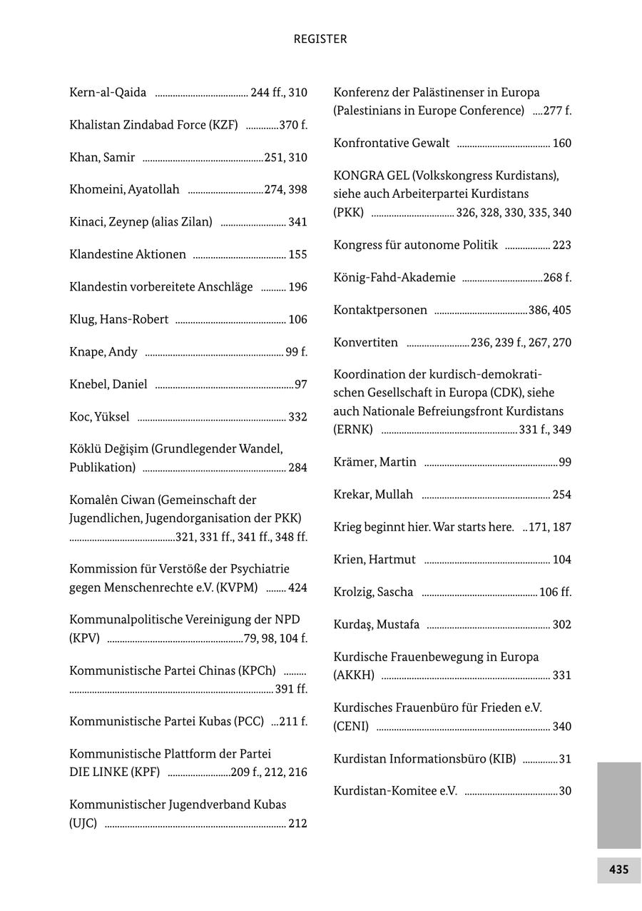 REGISTER KernalQaida ..................................... 244 ff., 310 Konferenz der Palästinenser in Europa (Palestinians in Europe Conference) ....277 f. Khalistan Zindabad Force (KZF) .............370 f. Konfrontative Gewalt ..................................... 160 Khan, Samir ................................................251, 310 KONGRA GEL (Volkskongress Kurdistans), Khomeini, Ayatollah ..............................274, 398 siehe auch Arbeiterpartei Kurdistans (PKK) ................................. 326, 328, 330, 335, 340 Kinaci, Zeynep (alias Zilan) .......................... 341 Kongress für autonome Politik .................. 223 Klandestine Aktionen ..................................... 155 KönigFahdAkademie ................................268 f. Klandestin vorbereitete Anschläge .......... 196 Kontaktpersonen .....................................386, 405 Klug, HansRobert ............................................ 106 Konvertiten .........................236, 239 f., 267, 270 Knape, Andy ....................................................... 99 f. Koordination der kurdischdemokrati Knebel, Daniel .......................................................97 schen Gesellschaft in Europa (CDK), siehe Koc, Yüksel ........................................................... 332 auch Nationale Befreiungsfront Kurdistans (ERNK) ...................................................... 331 f., 349 Köklü Degisim (Grundlegender Wandel, Publikation) ......................................................... 284 Krämer, Martin .....................................................99 Komalen Ciwan (Gemeinschaft der Krekar, Mullah ................................................... 254 Jugendlichen, Jugendorganisation der PKK) Krieg beginnt hier. War starts here. ..171, 187 ..........................................321, 331 ff., 341 ff., 348 ff. Krien, Hartmut .................................................. 104 Kommission für Verstöße der Psychiatrie gegen Menschenrechte e.V. (KVPM) ........ 424 Krolzig, Sascha .............................................. 106 ff. Kommunalpolitische Vereinigung der NPD Kurdas, Mustafa ................................................. 302 (KPV) ......................................................79, 98, 104 f. Kurdische Frauenbewegung in Europa Kommunistische Partei Chinas (KPCh) ......... (AKKH) ................................................................... 331 ................................................................................. 391 ff. Kurdisches Frauenbüro für Frieden e.V. Kommunistische Partei Kubas (PCC) ...211 f. (CENI) ..................................................................... 340 Kommunistische Plattform der Partei Kurdistan Informationsbüro (KIB) ..............31 DIE LINKE (KPF) .........................209 f., 212, 216 KurdistanKomitee e.V. .....................................30 Kommunistischer Jugendverband Kubas (UJC) ........................................................................ 212 435