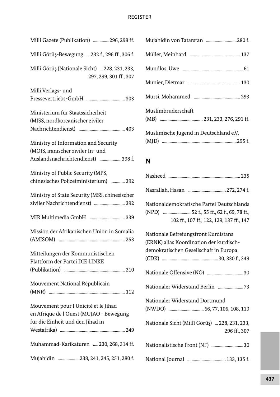 REGISTER MillA(r) Gazete (Publikation) ...............296, 298 ff. Mujahidin von Tatarstan ............................280 f. Milli GörüsBewegung ....232 f., 296 ff., 306 f. Müller, Meinhard .............................................. 137 Milli Görüs (Nationale Sicht) ... 228, 231, 233, Mundlos, Uwe .......................................................61 297, 299, 301 ff., 307 Munier, Dietmar ................................................ 130 Milli Verlags und PressevertriebsGmbH ................................... 303 Mursi, Mohammed .......................................... 293 Ministerium für Staatssicherheit Muslimbruderschaft (MfSS, nordkoreanischer ziviler (MB) ....................................... 231, 233, 276, 291 ff. Nachrichtendienst) .......................................... 403 Muslimische Jugend in Deutschland e.V. Ministry of Information and Security (MJD) ....................................................................295 f. (MOIS, iranischer ziviler In und Auslandsnachrichtendienst) ....................398 f. N Ministry of Public Security (MPS, Nasheed ................................................................. 235 chinesisches Polizeiministerium) ............. 392 Nasrallah, Hasan .................................. 272, 274 f. Ministry of State Security (MSS, chinesischer ziviler Nachrichtendienst) ............................ 392 Nationaldemokratische Partei Deutschlands (NPD) ..........................52 f., 55 ff., 62 f., 69, 78 ff., MIR Multimedia GmbH ................................ 339 102 ff., 107 ff., 122, 129, 137 ff., 147 Mission der Afrikanischen Union in Somalia Nationale Befreiungsfront Kurdistans (AMISOM) ............................................................ 253 (ERNK) alias Koordination der kurdisch demokratischen Gesellschaft in Europa Mitteilungen der Kommunistischen (CDK) ................................................... 30, 330 f., 349 Plattform der Partei DIE LINKE (Publikation) ....................................................... 210 Nationale Offensive (NO) .................................30 Mouvement National Republicain Nationaler Widerstand Berlin .......................73 (MNR) ..................................................................... 112 Nationaler Widerstand Dortmund Mouvement pour l'Unicite et le Jihad (NWDO) ................................ 66, 77, 106, 108, 119 en Afrique de l'Ouest (MUJAO Bewegung für die Einheit und den Jihad in Nationale Sicht (Milli Görüs) ... 228, 231, 233, Westafrika) ........................................................... 249 296 ff., 307 MuhammadKarikaturen .....230, 268, 314 ff. Nationalistische Front (NF) .............................30 Mujahidin ....................238, 241, 245, 251, 280 f. National Journal ................................... 133, 135 f. 437