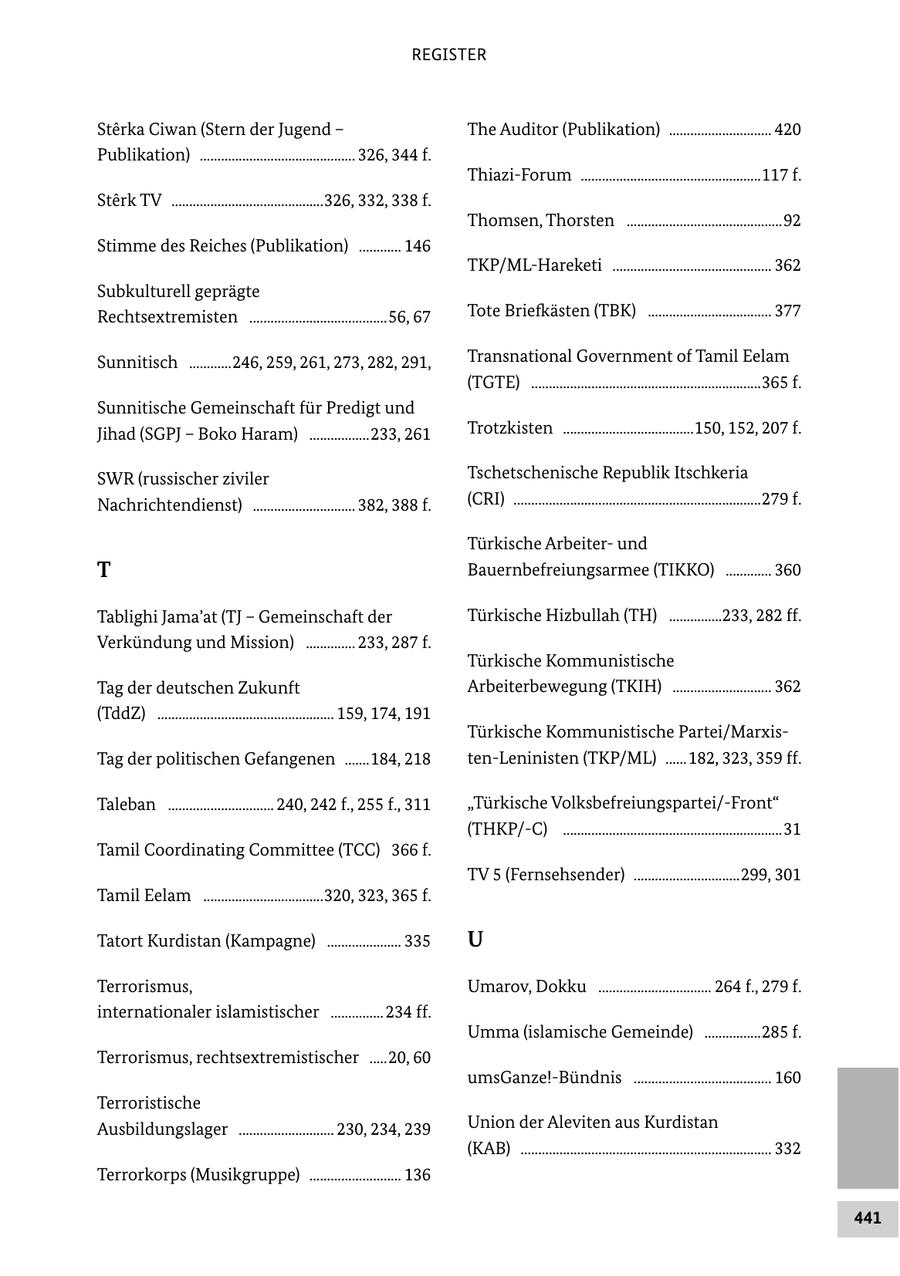 REGISTER Sterka Ciwan (Stern der Jugend - The Auditor (Publikation) ............................. 420 Publikation) ............................................ 326, 344 f. ThiaziForum ...................................................117 f. Sterk TV ...........................................326, 332, 338 f. Thomsen, Thorsten ............................................92 Stimme des Reiches (Publikation) ............ 146 TKP/MLHareketi ............................................. 362 Subkulturell geprägte Rechtsextremisten .......................................56, 67 Tote Briefkästen (TBK) ................................... 377 Sunnitisch ............246, 259, 261, 273, 282, 291, Transnational Government of Tamil Eelam (TGTE) .................................................................365 f. Sunnitische Gemeinschaft für Predigt und Jihad (SGPJ - Boko Haram) .................233, 261 Trotzkisten .....................................150, 152, 207 f. SWR (russischer ziviler Tschetschenische Republik Itschkeria Nachrichtendienst) ............................. 382, 388 f. (CRI) ......................................................................279 f. Türkische Arbeiter und T Bauernbefreiungsarmee (TIKKO) ............. 360 Tablighi Jama'at (TJ - Gemeinschaft der Türkische Hizbullah (TH) ...............233, 282 ff. Verkündung und Mission) .............. 233, 287 f. Türkische Kommunistische Tag der deutschen Zukunft Arbeiterbewegung (TKIH) ............................ 362 (TddZ) .................................................. 159, 174, 191 Türkische Kommunistische Partei/Marxis Tag der politischen Gefangenen .......184, 218 tenLeninisten (TKP/ML) ......182, 323, 359 ff. Taleban .............................. 240, 242 f., 255 f., 311 "Türkische Volksbefreiungspartei/Front" (THKP/C) ..............................................................31 Tamil Coordinating Committee (TCC) 366 f. TV 5 (Fernsehsender) ..............................299, 301 Tamil Eelam ..................................320, 323, 365 f. Tatort Kurdistan (Kampagne) ..................... 335 U Terrorismus, Umarov, Dokku ................................ 264 f., 279 f. internationaler islamistischer ............... 234 ff. Umma (islamische Gemeinde) ................285 f. Terrorismus, rechtsextremistischer .....20, 60 umsGanze!Bündnis ....................................... 160 Terroristische Ausbildungslager ........................... 230, 234, 239 Union der Aleviten aus Kurdistan (KAB) ....................................................................... 332 Terrorkorps (Musikgruppe) .......................... 136 441