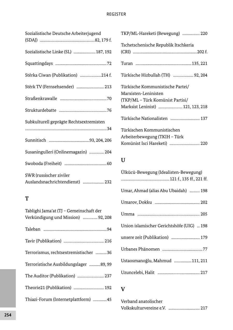 REGISTER Sozialistische Deutsche Arbeiterjugend TKP/ML-Hareketi (Bewegung) ................... 220 (SDAJ) ............................................................82, 179 f. Tschetschenische Republik Itschkeria Sozialistische Linke (SL) ........................187, 192 (CRI) ......................................................................202 f. Squattingdays ........................................................72 Turan .............................................................135, 221 Sterka Ciwan (Publikation) .......................214 f. Türkische Hizbullah (TH) ...................... 92, 204 Sterk TV (Fernsehsender) .............................. 213 Türkische Kommunistische Partei/ Marxisten-Leninisten Straßenkrawalle ...................................................70 (TKP/ML - Türk Komünist Partisi/ Marksist Leninist) .......................... 121, 123, 218 Strukturdebatte ....................................................76 Türkische Nationalisten ................................ 137 Subkulturell geprägte Rechtsextremisten .........................................................................................34 Türkischen Kommunistischen Arbeiterbewegung (TKIH - Türk Sunnitisch ............................................93, 204, 206 Komünist Isci Hareketi) ................................. 220 Susaningulleri (Onlinemagazin) ................ 204 U Swoboda (Freiheit) ..............................................60 Ülkücü-Bewegung (Idealisten-Bewegung) SWR (russischer ziviler .....................................................121 f., 135 ff., 221 ff. Auslandsnachrichtendienst) ....................... 232 Umar, Ahmad (alias Abu Ubaidah) ........... 198 T Umarov, Dokku ................................................. 202 Tablighi Jama'at (TJ - Gemeinschaft der Umma .................................................................... 205 Verkündigung und Mission) ................ 92, 208 Union islamischer Gerichtshöfe (UIG) ... 198 Taleban .....................................................................94 unsere zeit (Publikation) ............................... 179 Tavir (Publikation) ............................................ 216 Urbanes Phänomen ............................................77 Terrorismus, rechtsextremistischer ............36 Ustaosmanoglu, Mahmud ...................111, 211 Terroristische Ausbildungslager ............89, 99 Uzuncelebi, Halit .............................................. 217 The Auditor (Publikation) ............................. 237 Theorie21 (Publikation) ................................. 192 V Thiazi-Forum (Internetplattform) ...............45 Verband anatolischer Volkskulturvereine e.V. .................................. 217 254