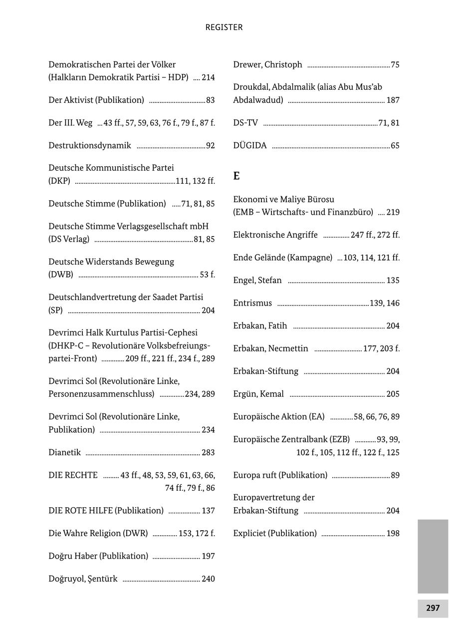 REGISTER Demokratischen Partei der Völker Drewer, Christoph ...............................................75 (Halklarin Demokratik Partisi - HDP) .... 214 Droukdal, Abdalmalik (alias Abu Mus'ab Der Aktivist (Publikation) ................................83 Abdalwadud) ....................................................... 187 Der III. Weg ... 43 ff., 57, 59, 63, 76 f., 79 f., 87 f. DS-TV .................................................................71, 81 Destruktionsdynamik .......................................92 DÜGIDA ...................................................................65 Deutsche Kommunistische Partei (DKP) .........................................................111, 132 ff. E Deutsche Stimme (Publikation) .....71, 81, 85 Ekonomi ve Maliye Bürosu (EMB - Wirtschaftsund Finanzbüro) .... 219 Deutsche Stimme Verlagsgesellschaft mbH (DS Verlag) ........................................................81, 85 Elektronische Angriffe ............... 247 ff., 272 ff. Deutsche Widerstands Bewegung Ende Gelände (Kampagne) ...103, 114, 121 ff. (DWB) .................................................................... 53 f. Engel, Stefan ....................................................... 135 Deutschlandvertretung der Saadet Partisi Entrismus ....................................................139, 146 (SP) ........................................................................... 204 Erbakan, Fatih .................................................... 204 Devrimci Halk Kurtulus Partisi-Cephesi (DHKP-C - Revolutionäre VolksbefreiungsErbakan, Necmettin ........................... 177, 203 f. partei-Front) ............. 209 ff., 221 ff., 234 f., 289 Erbakan-Stiftung .............................................. 204 Devrimci Sol (Revolutionäre Linke, Personenzusammenschluss) ..............234, 289 Ergün, Kemal ...................................................... 205 Devrimci Sol (Revolutionäre Linke, Europäische Aktion (EA) .............58, 66, 76, 89 Publikation) ......................................................... 234 Europäische Zentralbank (EZB) ............93, 99, Dianetik ................................................................. 283 102 f., 105, 112 ff., 122 f., 125 DIE RECHTE ......... 43 ff., 48, 53, 59, 61, 63, 66, Europa ruft (Publikation) .................................89 74 ff., 79 f., 86 Europavertretung der DIE ROTE HILFE (Publikation) .................. 137 Erbakan-Stiftung .............................................. 204 Die Wahre Religion (DWR) .............. 153, 172 f. Expliciet (Publikation) .................................... 198 Dogru Haber (Publikation) ........................... 197 Dogruyol, Sentürk ............................................ 240 297